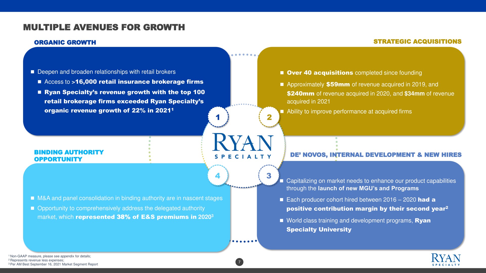 multiple avenues for growth | Rayan Speciality Group