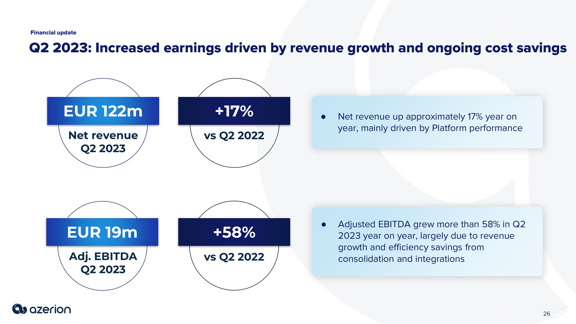 increased earnings driven by revenue growth and ongoing cost savings an | Azerion
