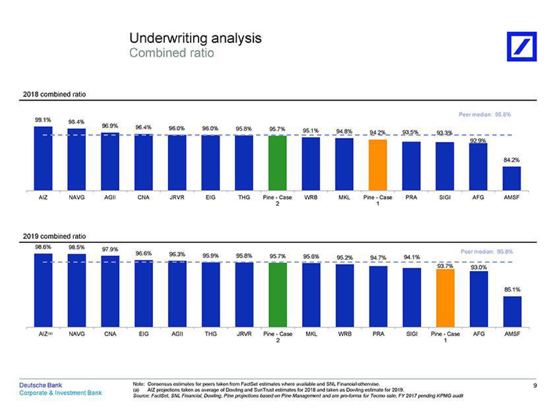 underwriting analysis combined ratio | Deutsche Bank