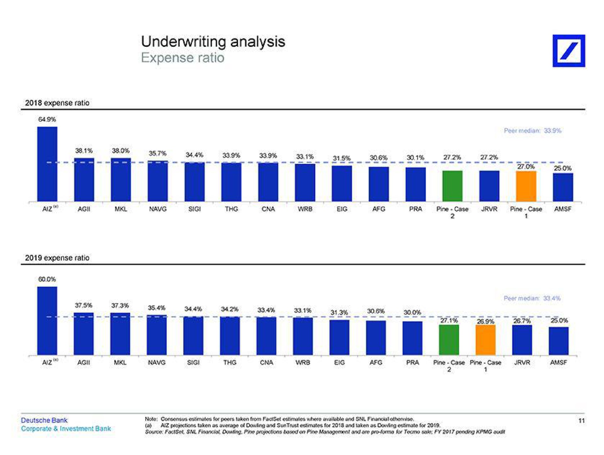 underwriting analysis expense ratio | Deutsche Bank