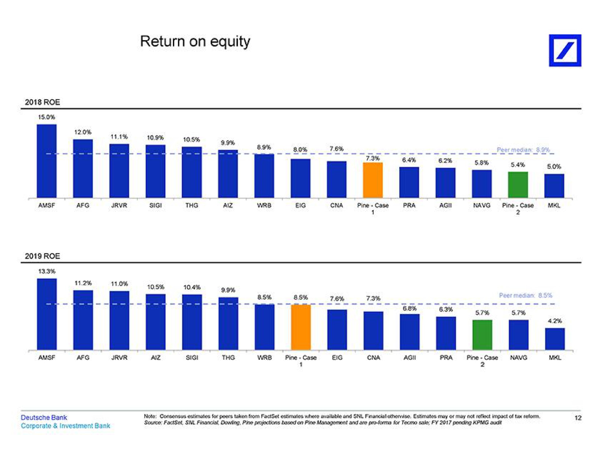 return on equity | Deutsche Bank