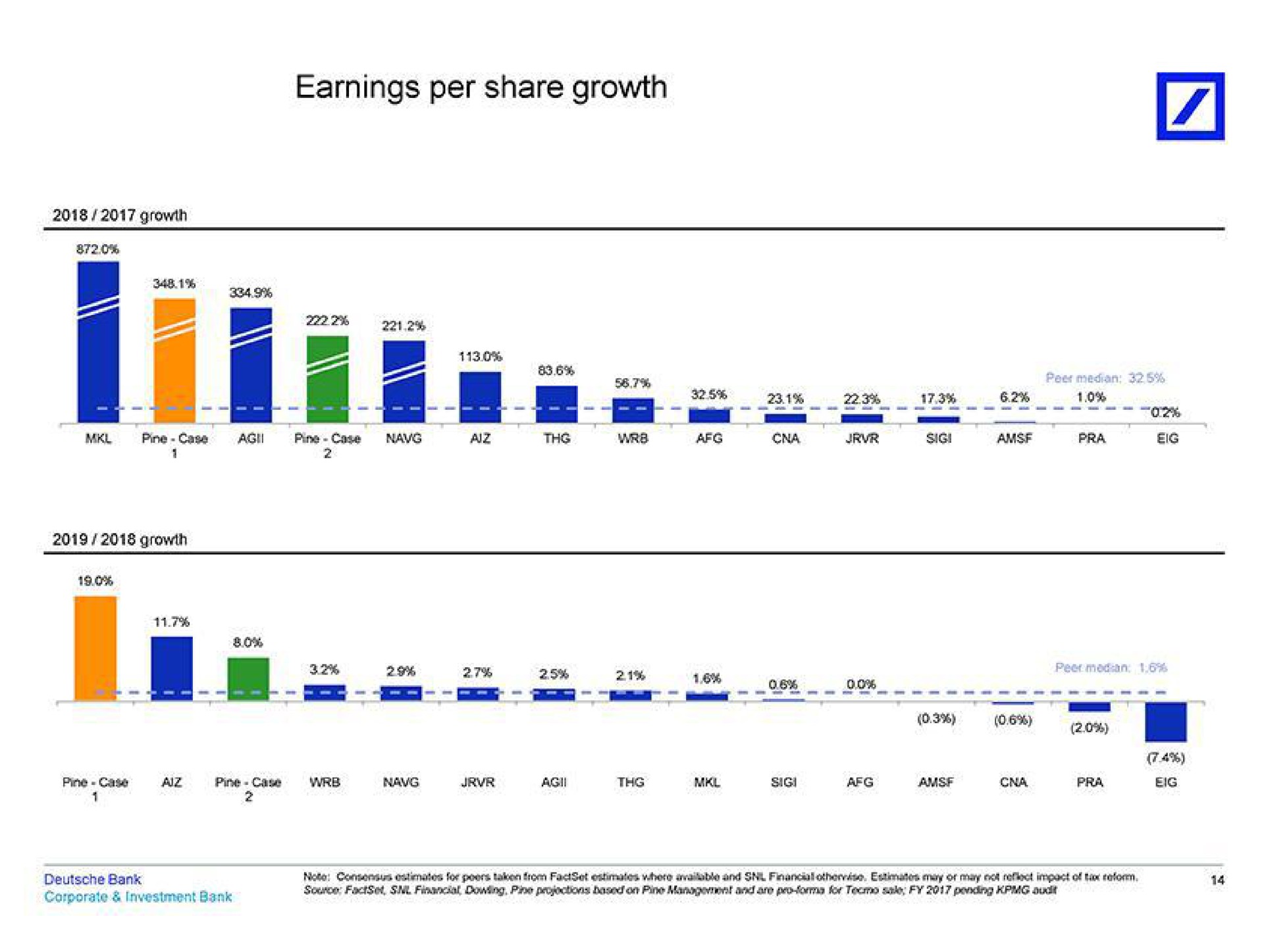 earnings per share growth on | Deutsche Bank