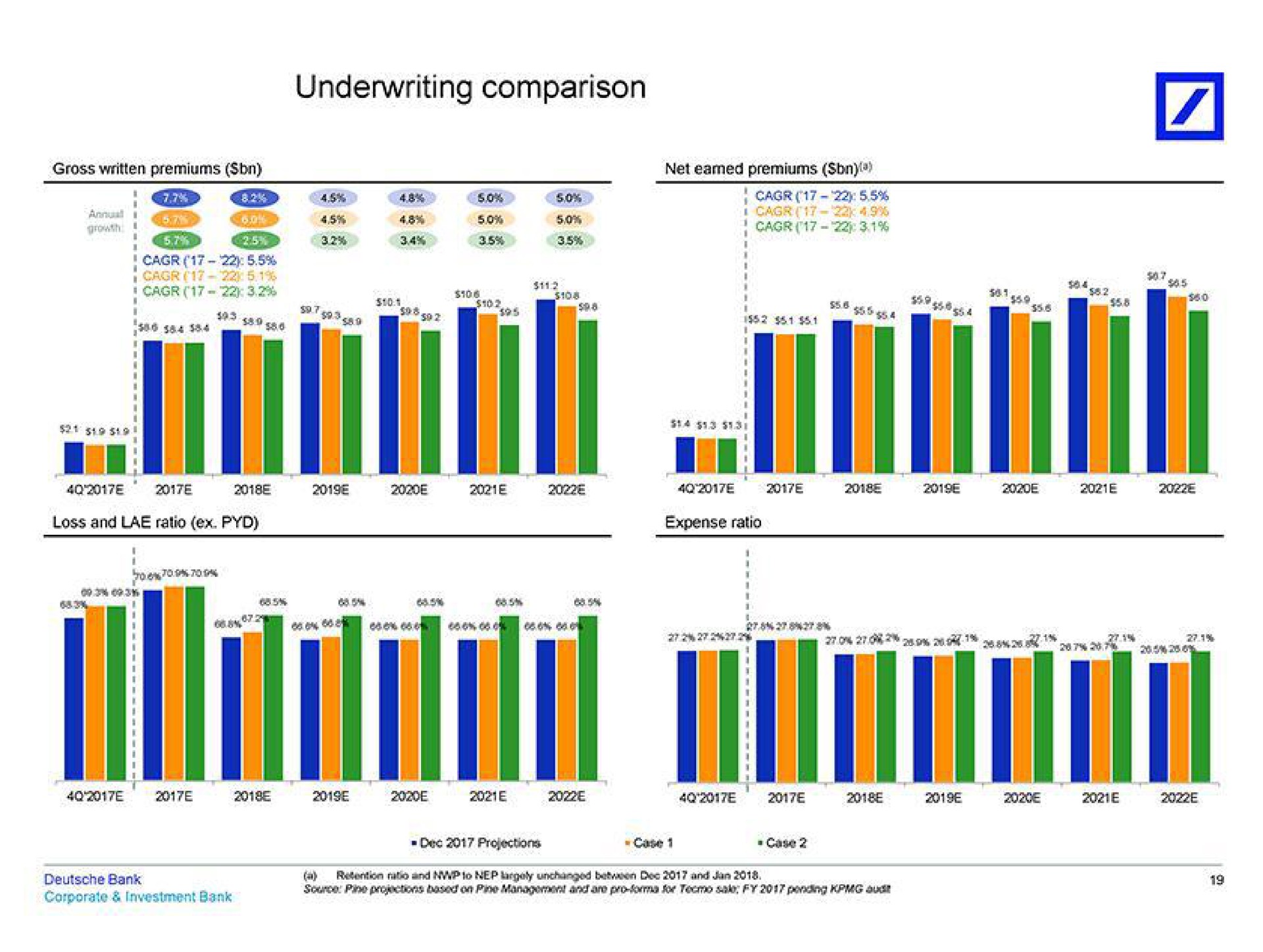 underwriting comparison | Deutsche Bank