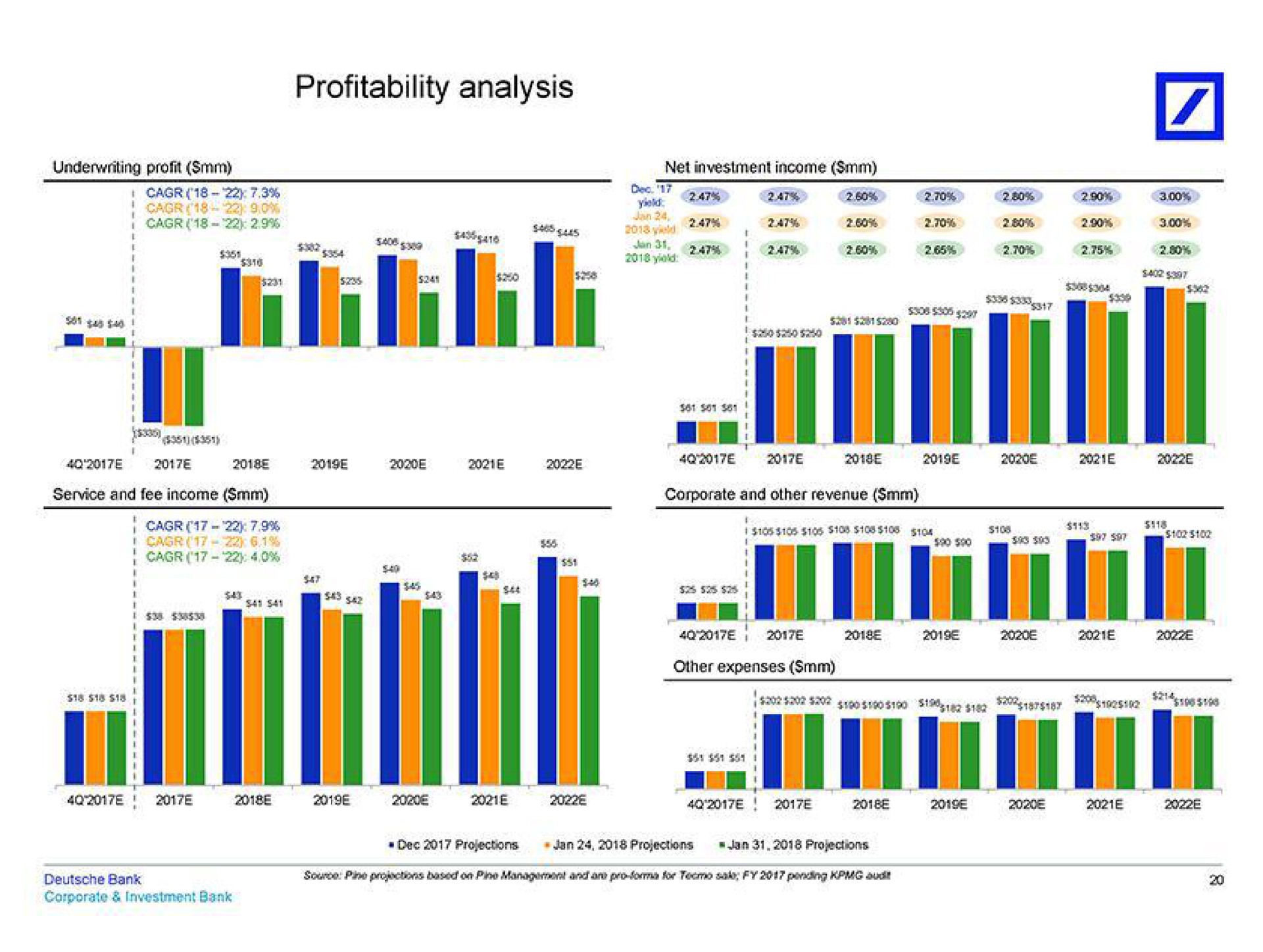 profitability analysis ice be i | Deutsche Bank