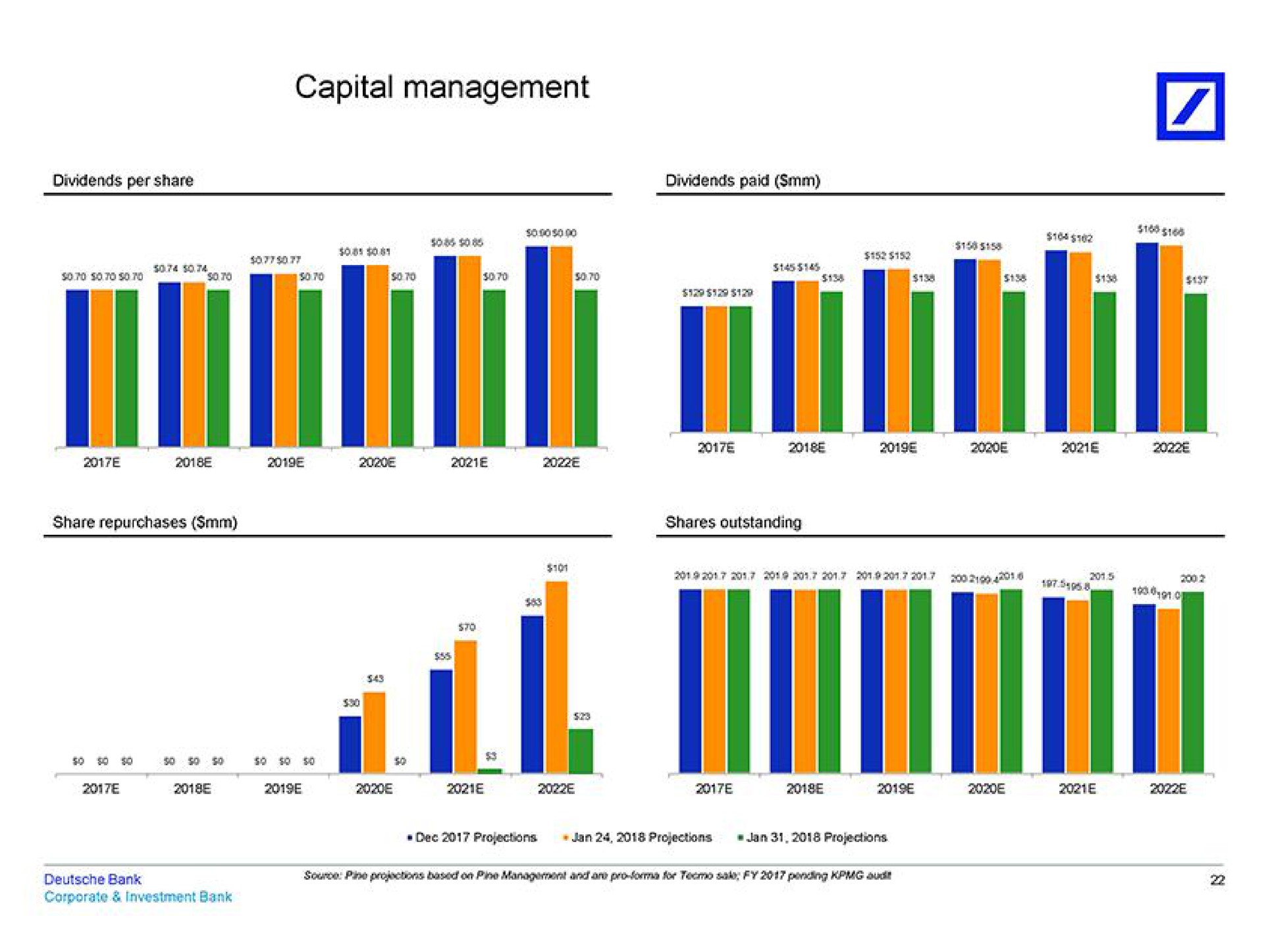 capital management | Deutsche Bank