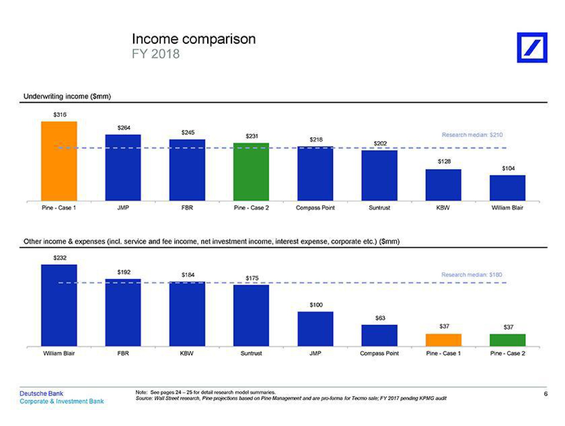 income comparison | Deutsche Bank