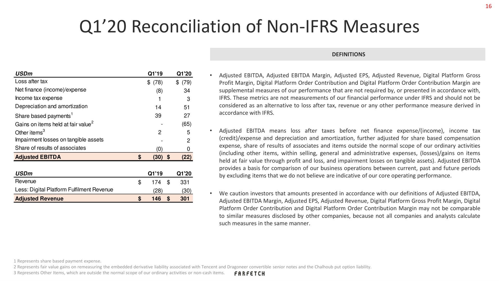reconciliation of non measures | Farfetch