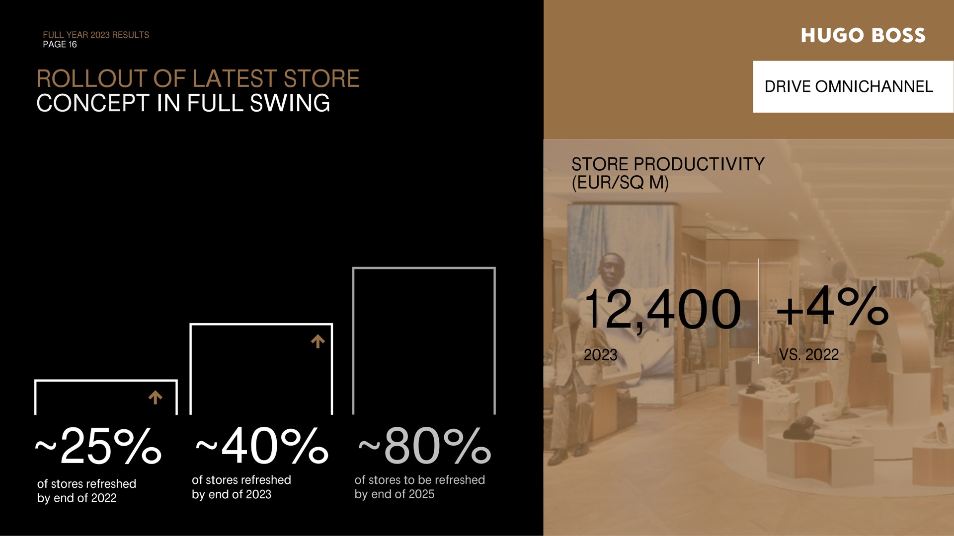 of latest store concept in full swing drive store productivity | Hugo Boss