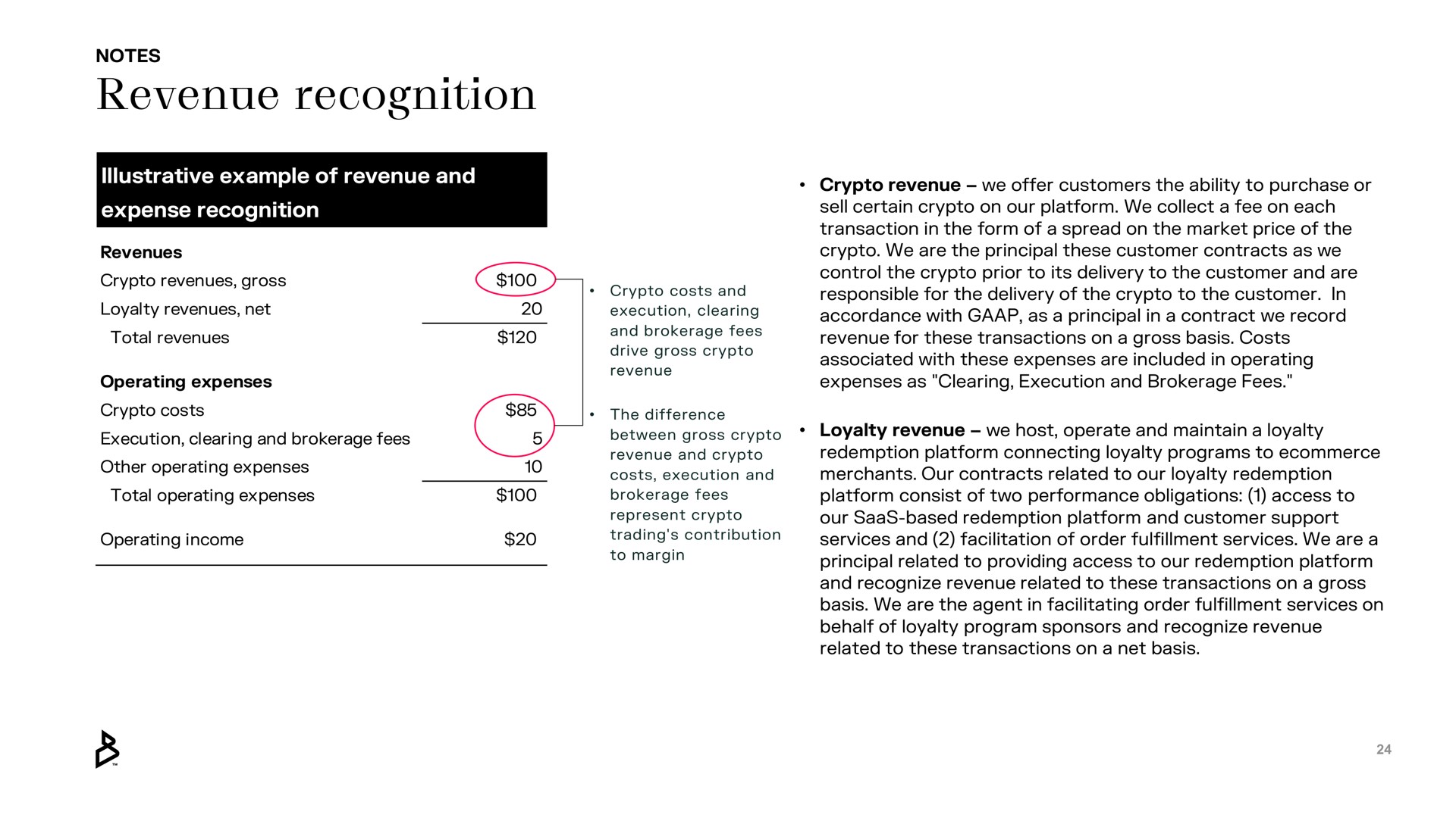 revenue recognition | Bakkt