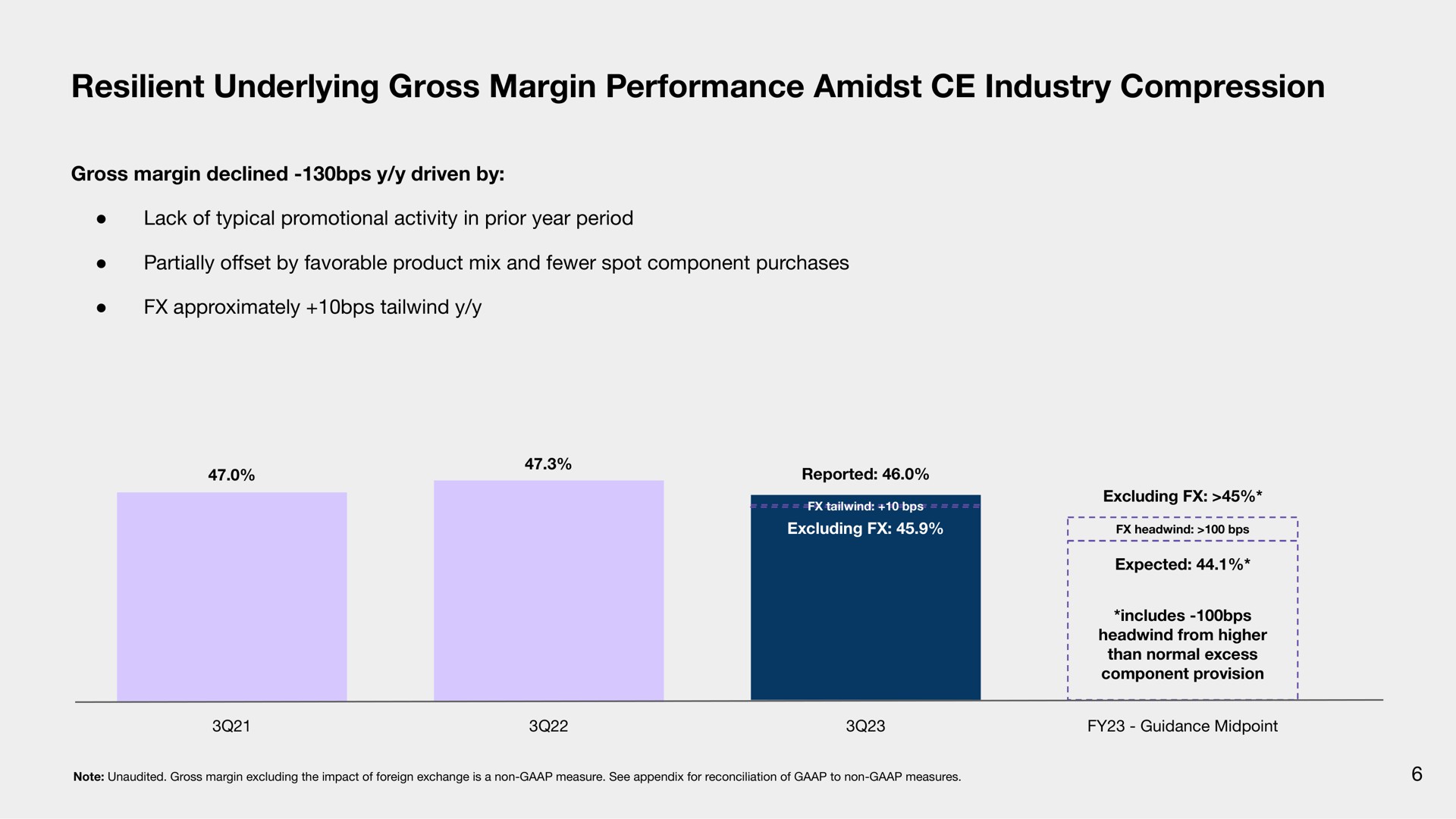 resilient underlying gross margin performance amidst industry compression | Sonos