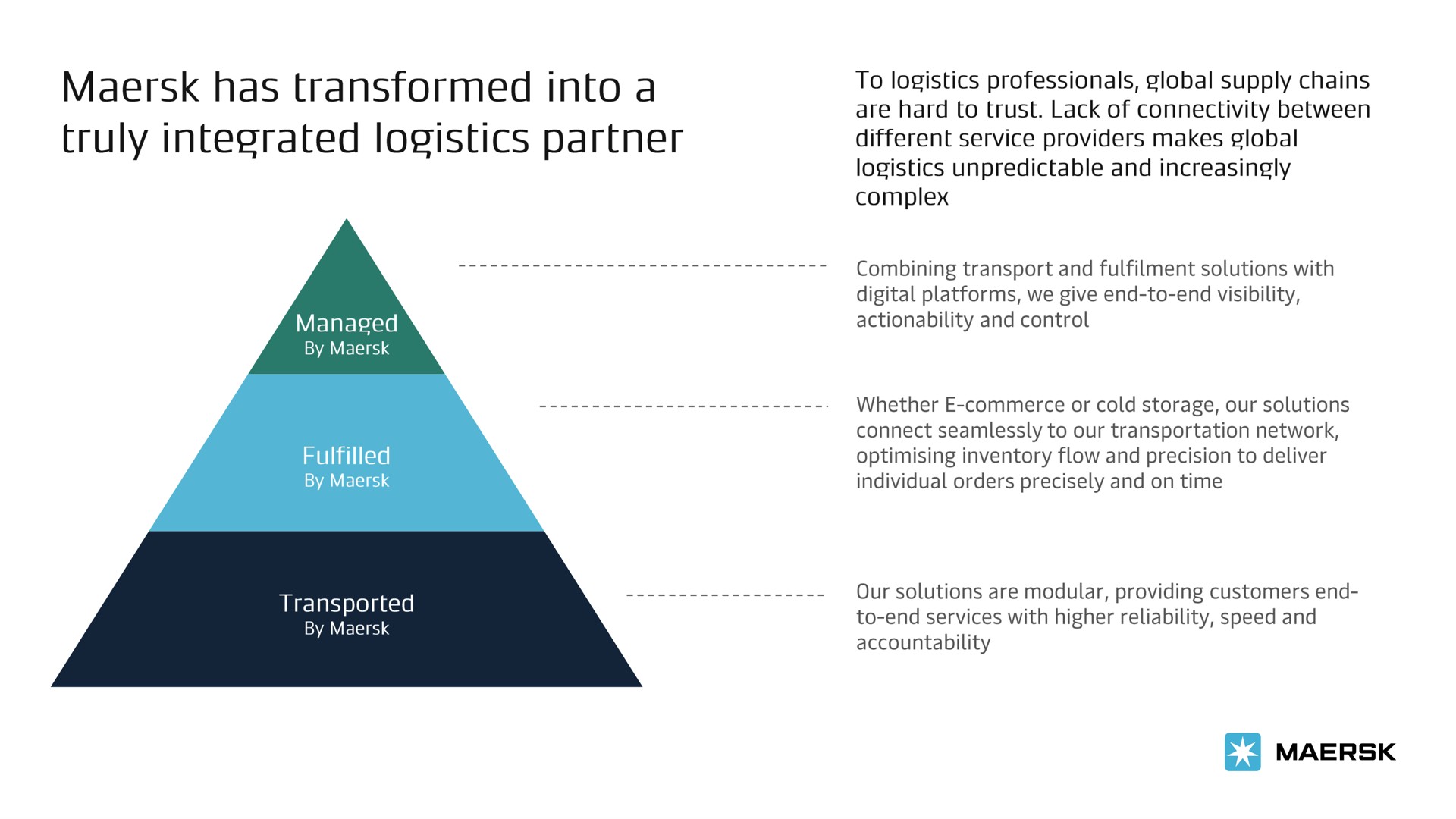 has transformed into a truly integrated logistics partner | Maersk