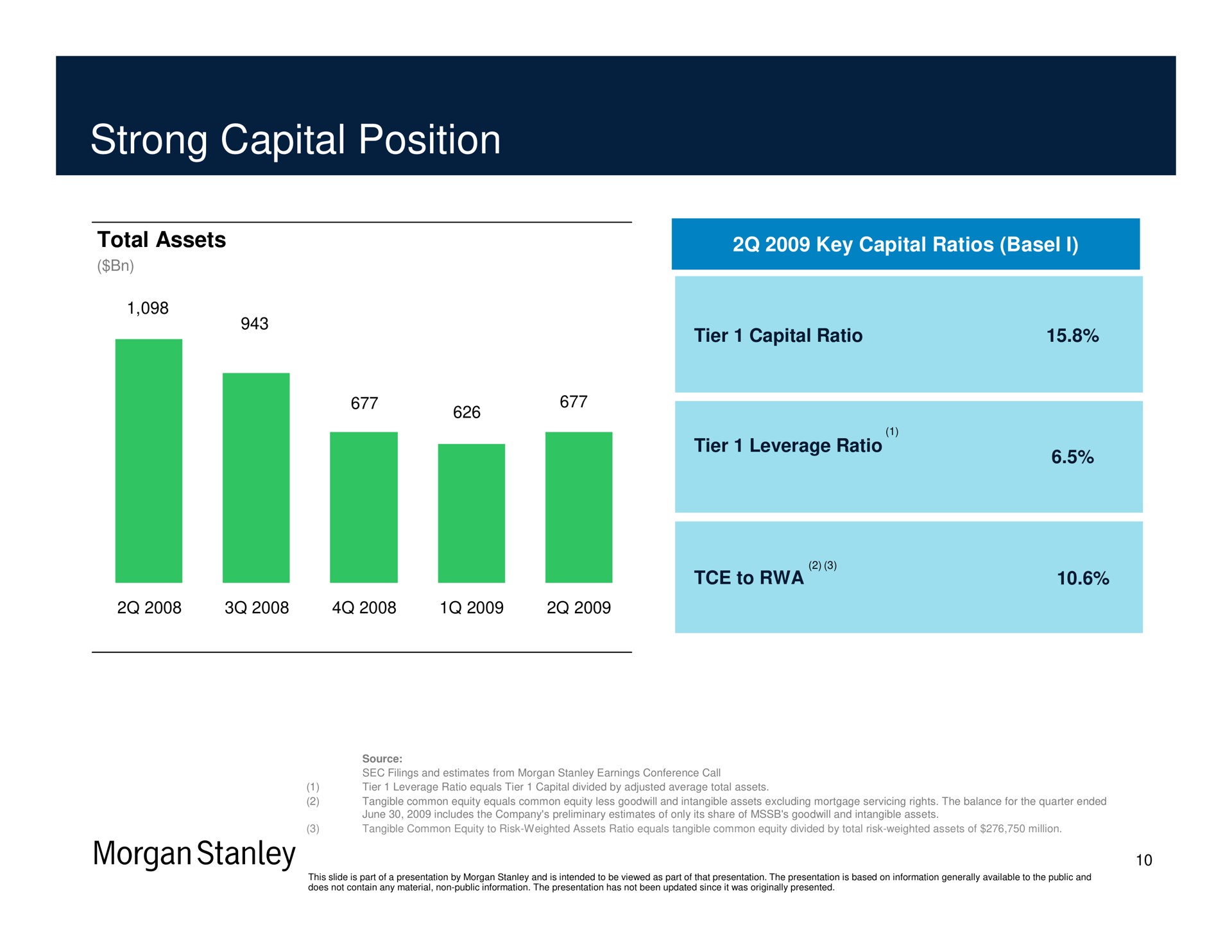 strong capital position to morgan | Morgan Stanley