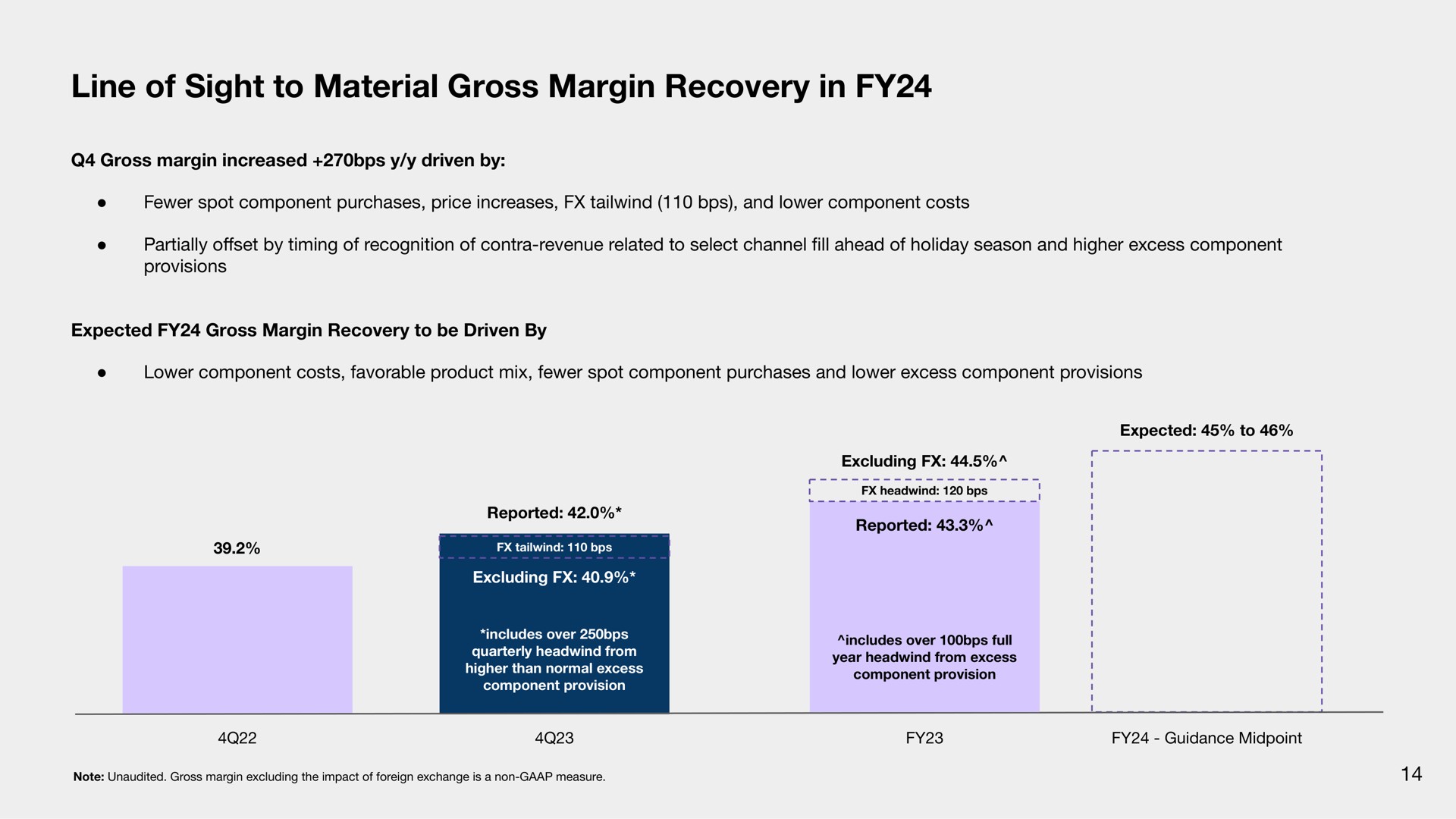 line of sight to material gross margin recovery in | Sonos