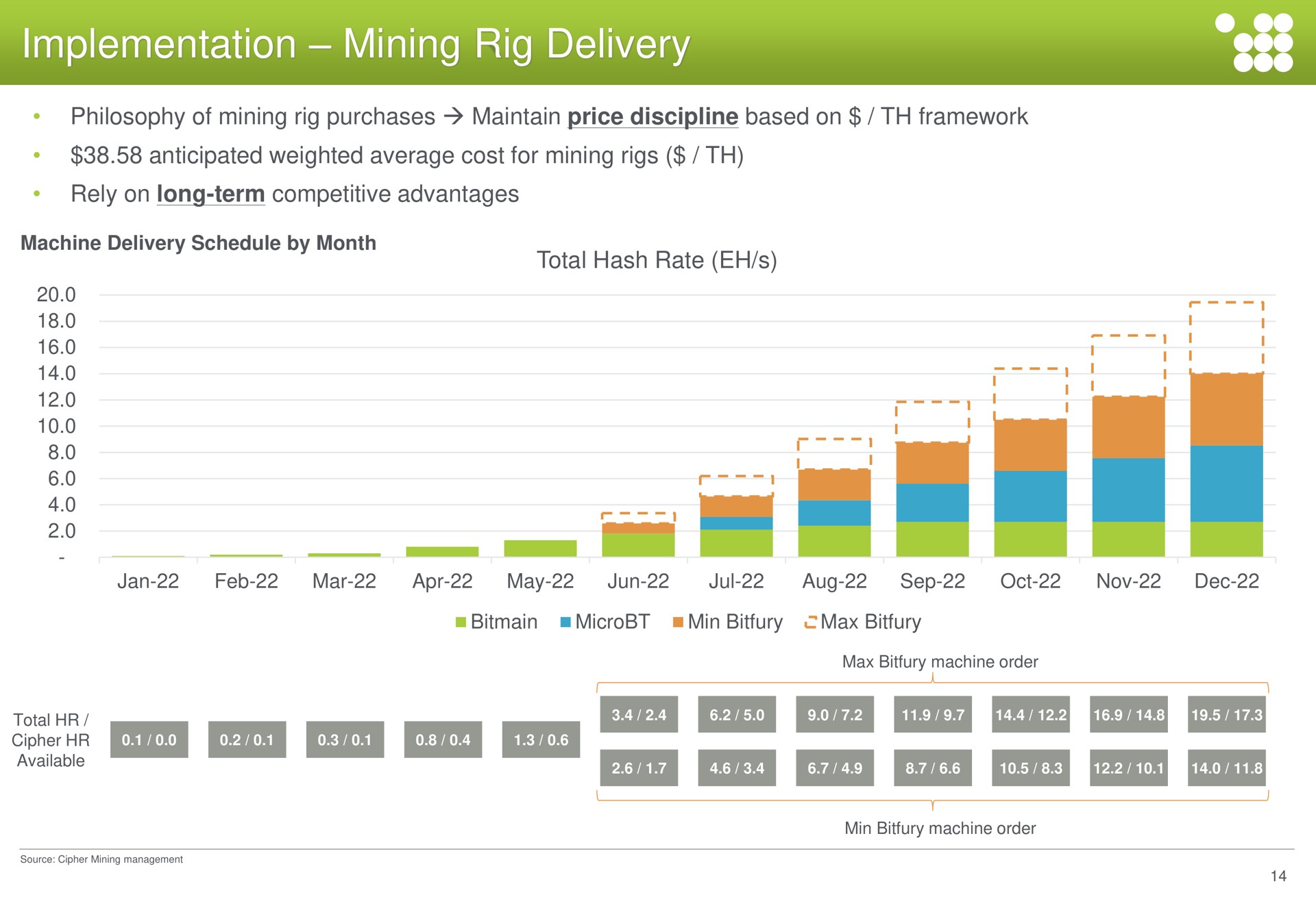 implementation mining rig delivery | Cipher Mining
