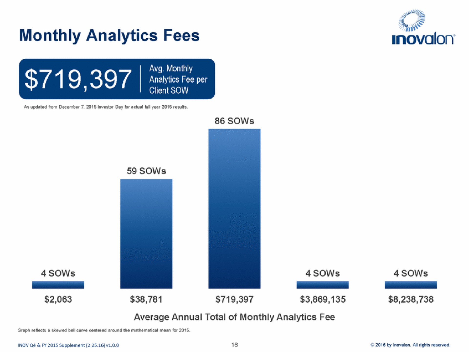 monthly analytics fees a | Inovalon