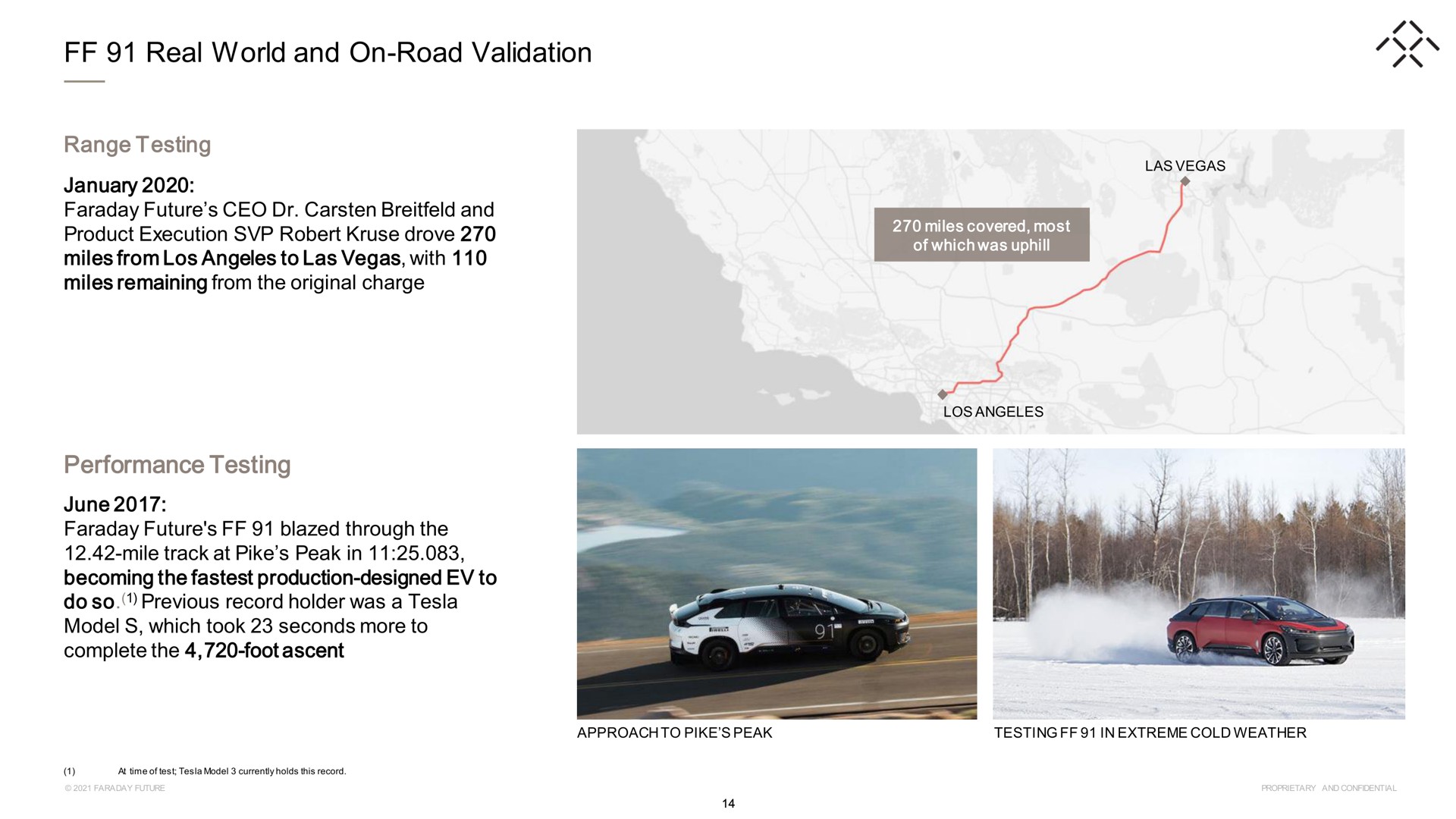 real world and on road validation range testing performance testing | Faraday Future