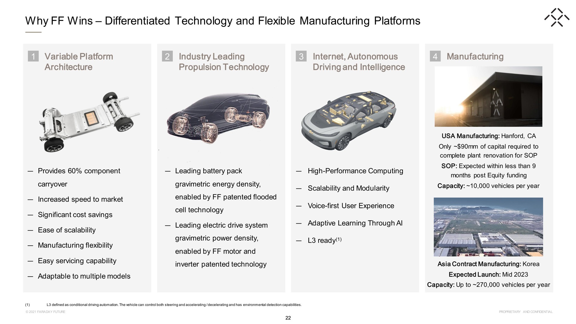 why wins differentiated technology and flexible manufacturing platforms variable platform architecture industry leading propulsion technology autonomous driving and intelligence manufacturing | Faraday Future
