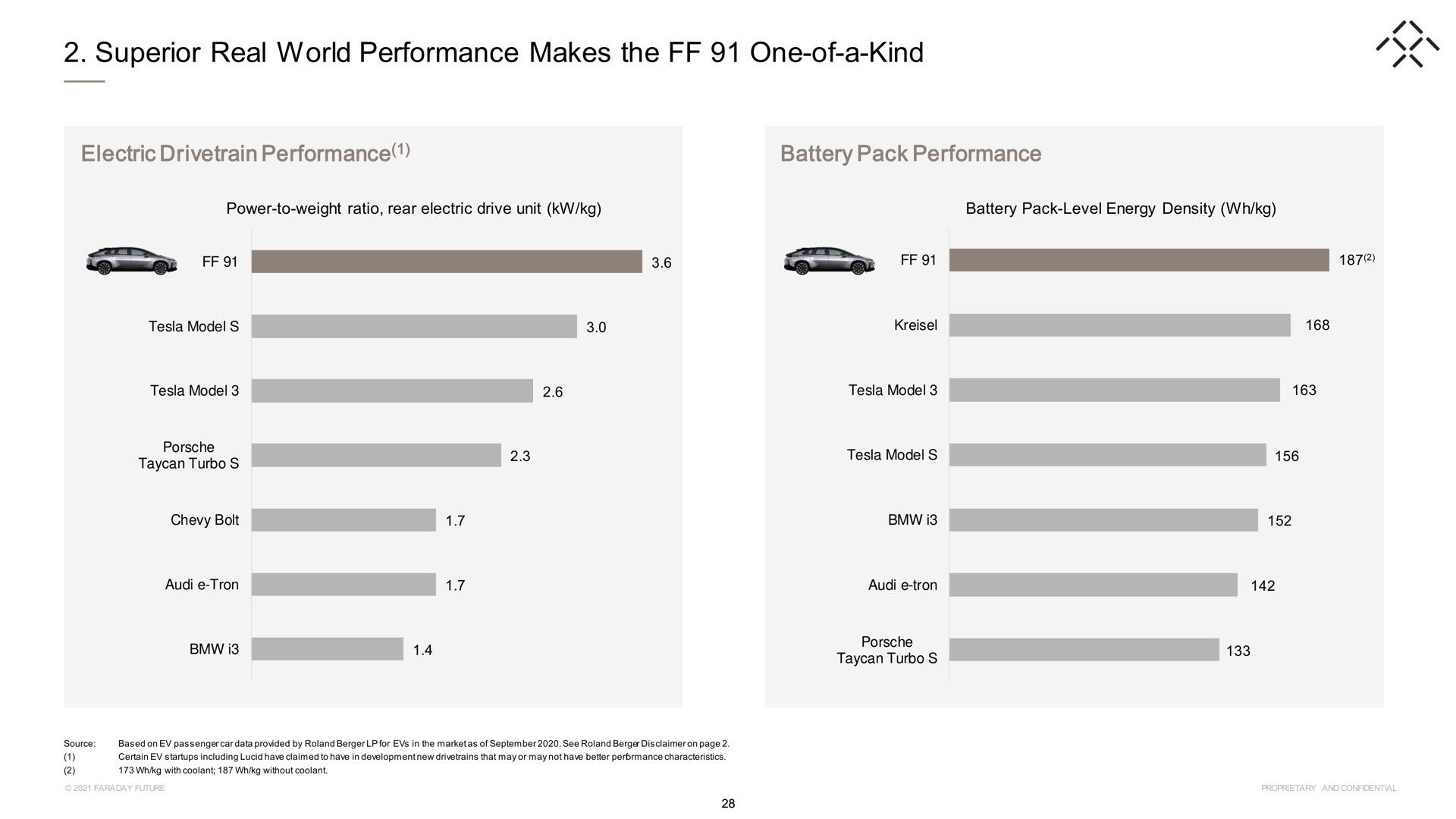 superior real world performance makes the one of a kind electric performance battery pack performance | Faraday Future