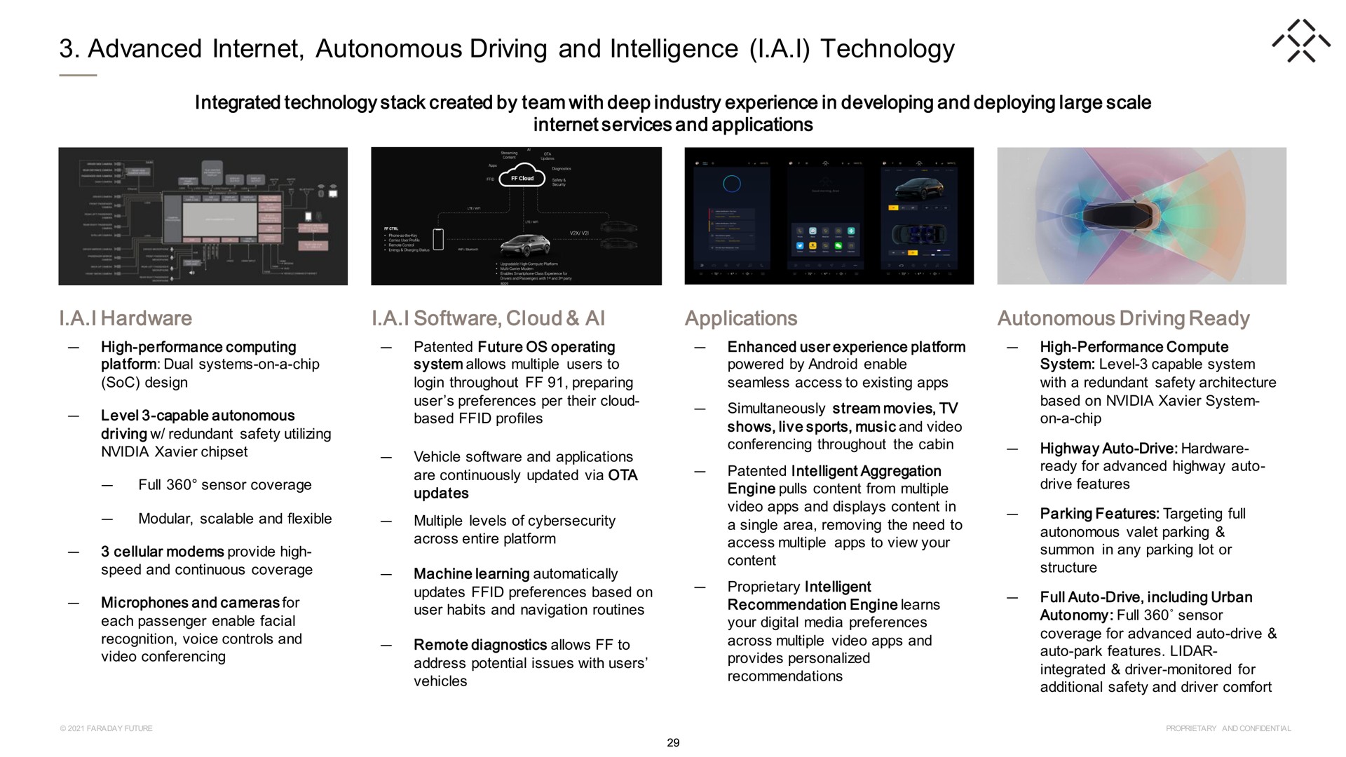 advanced autonomous driving and intelligence i a i technology i a i hardware i a i cloud applications autonomous driving ready | Faraday Future