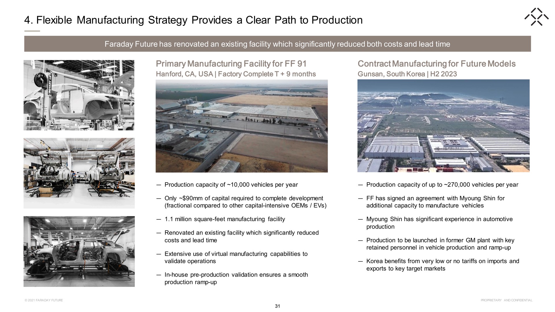 flexible manufacturing strategy provides a clear path to production primary manufacturing facility for contract manufacturing for future models | Faraday Future