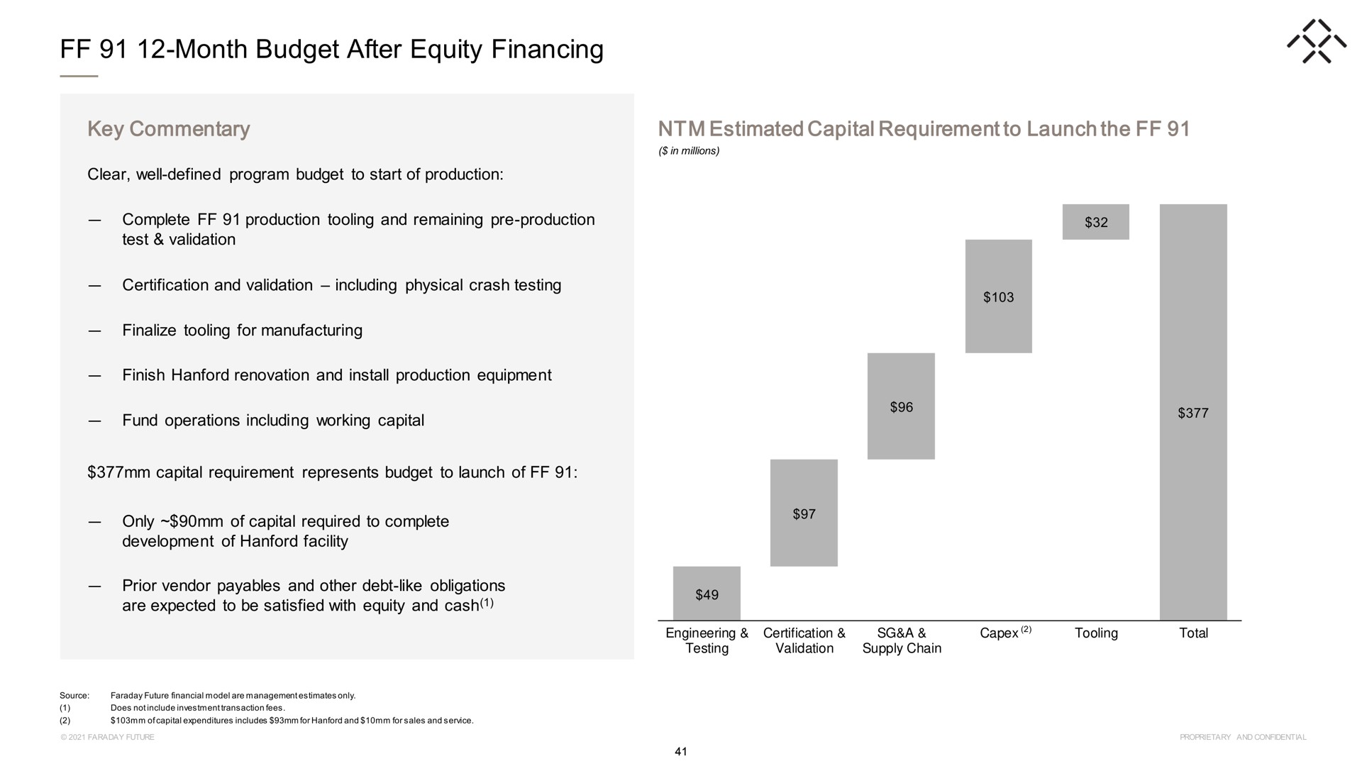 month budget after equity financing key commentary estimated capital requirement to launch the | Faraday Future