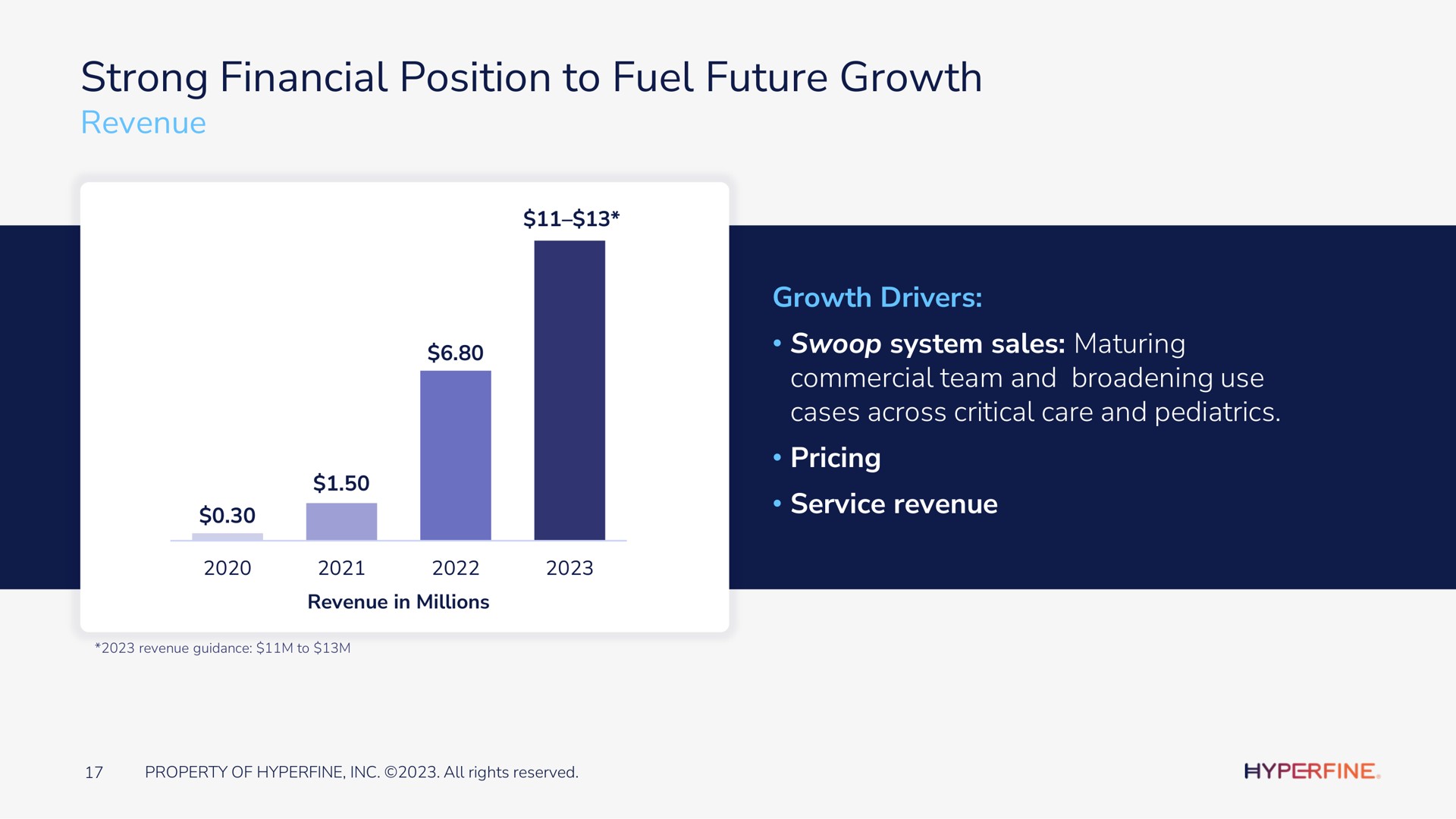 strong financial position to fuel future growth revenue growth drivers swoop system sales maturing commercial team and broadening use cases across critical care and pediatrics pricing service revenue | Hyperfine