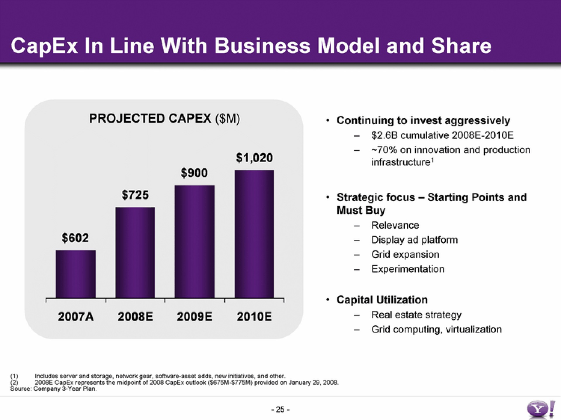 in line with business model and share | Yahoo