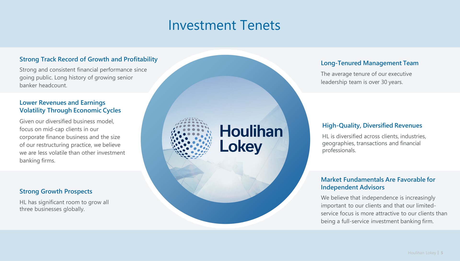investment tenets | Houlihan Lokey