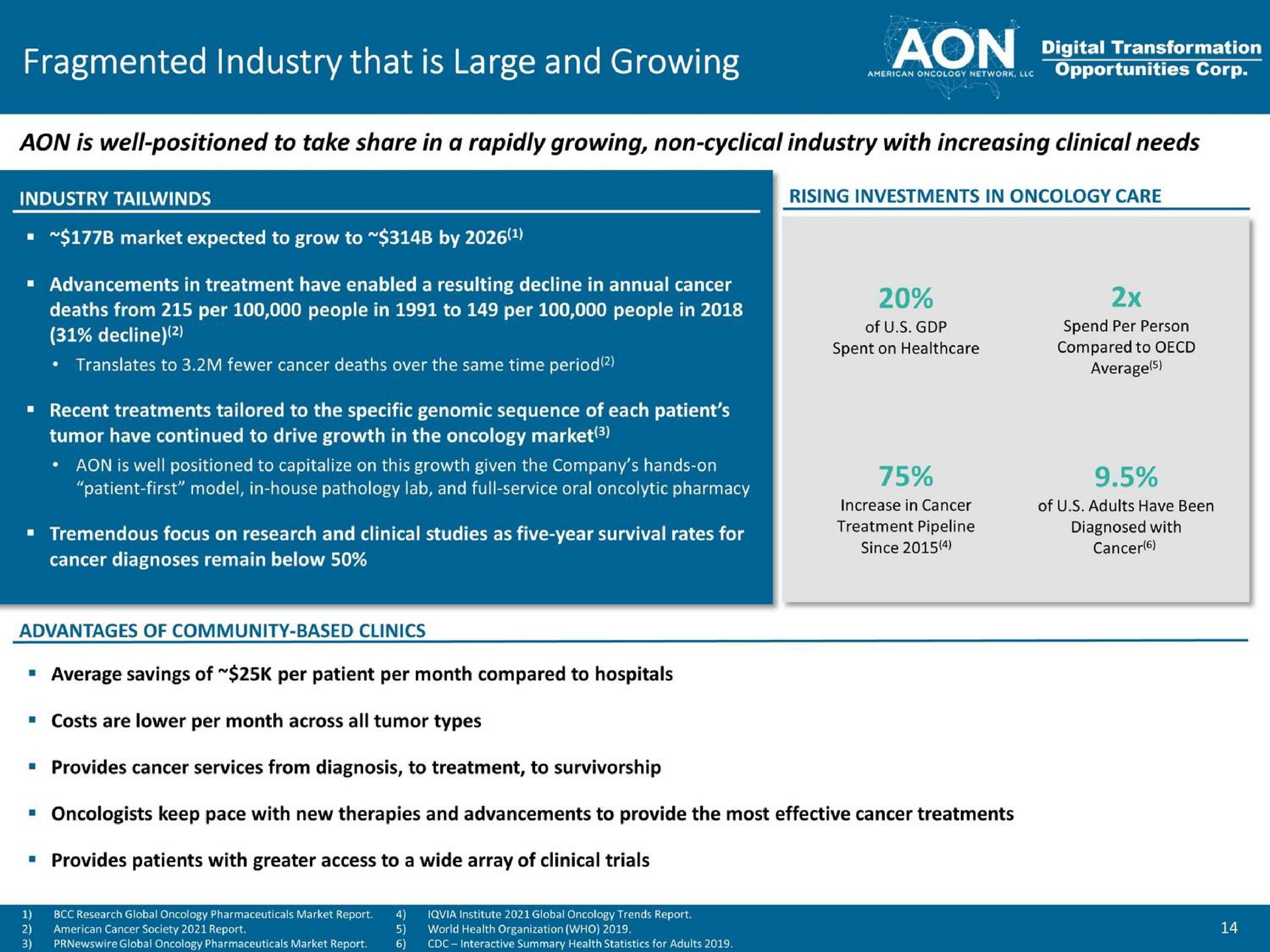 fragmented industry that is large and growing is well positioned to take share in a rapidly growing non cyclical industry with increasing clinical needs | American Oncology Network