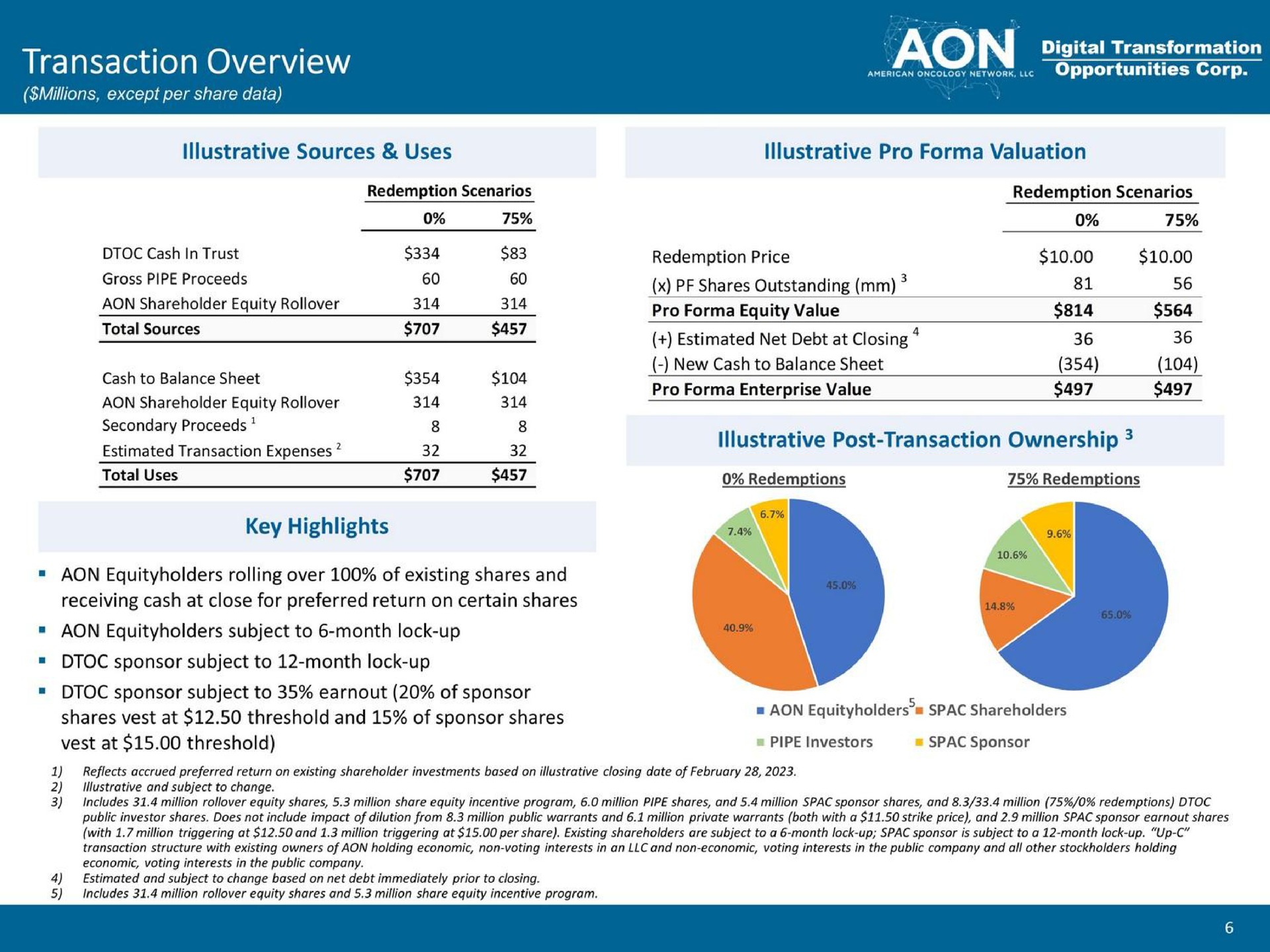 transaction overview pee shares outstanding shares vest at threshold and of sponsor shares shareholders | American Oncology Network