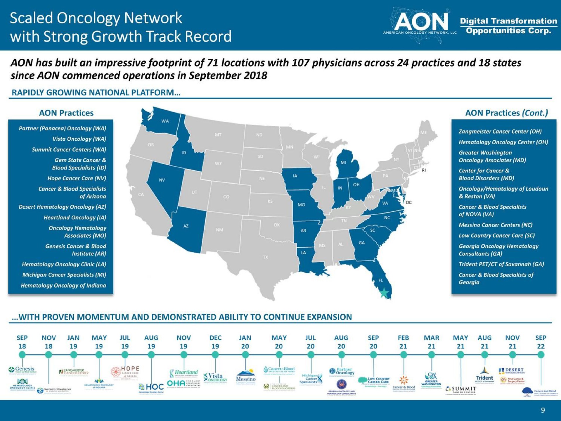scaled oncology network visita transformation has built an impressive footprint of locations with physicians across practices and states since commenced operations in | American Oncology Network