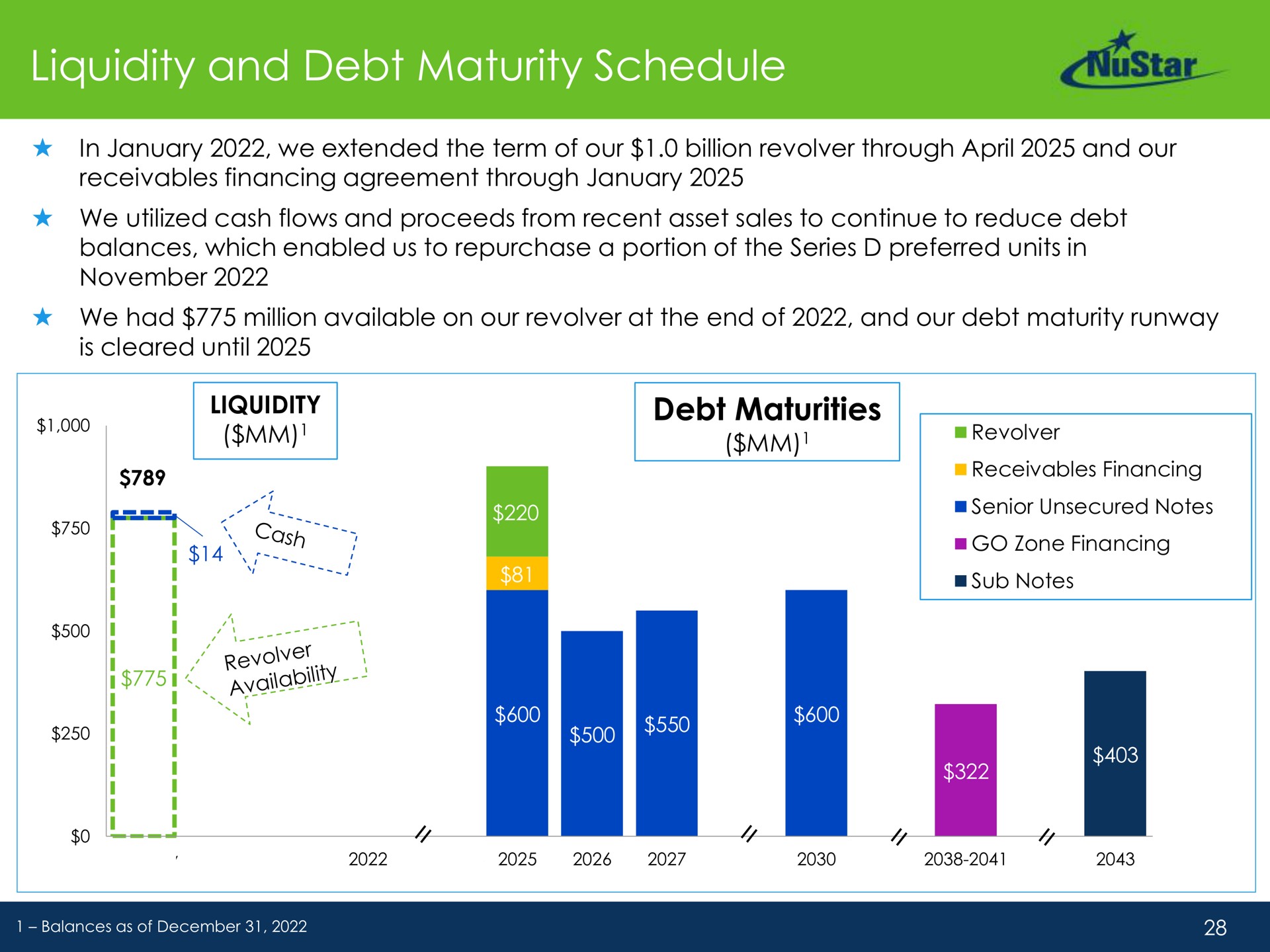 liquidity and debt maturity schedule debt maturities availability | NuStar Energy