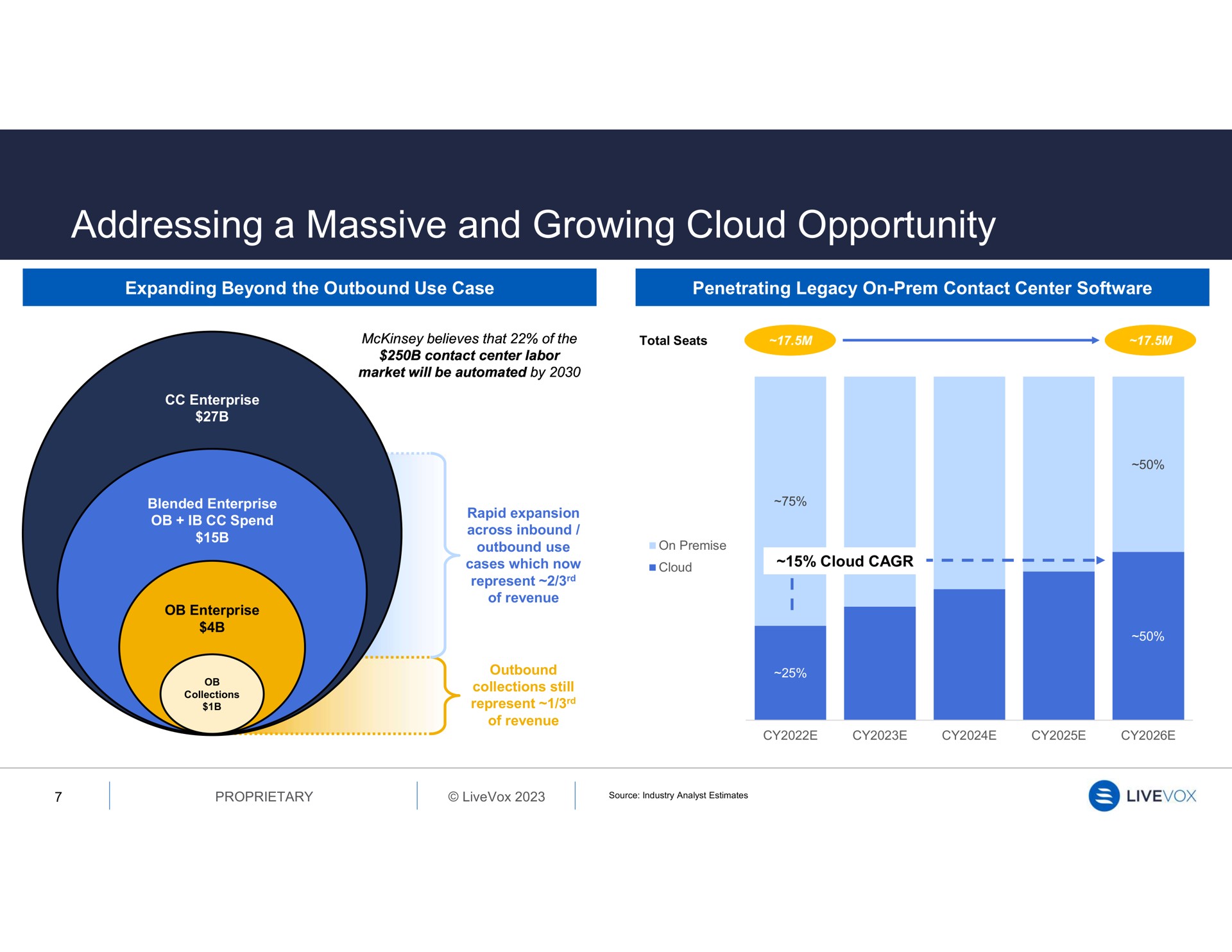 addressing a massive and growing cloud opportunity | LiveVox