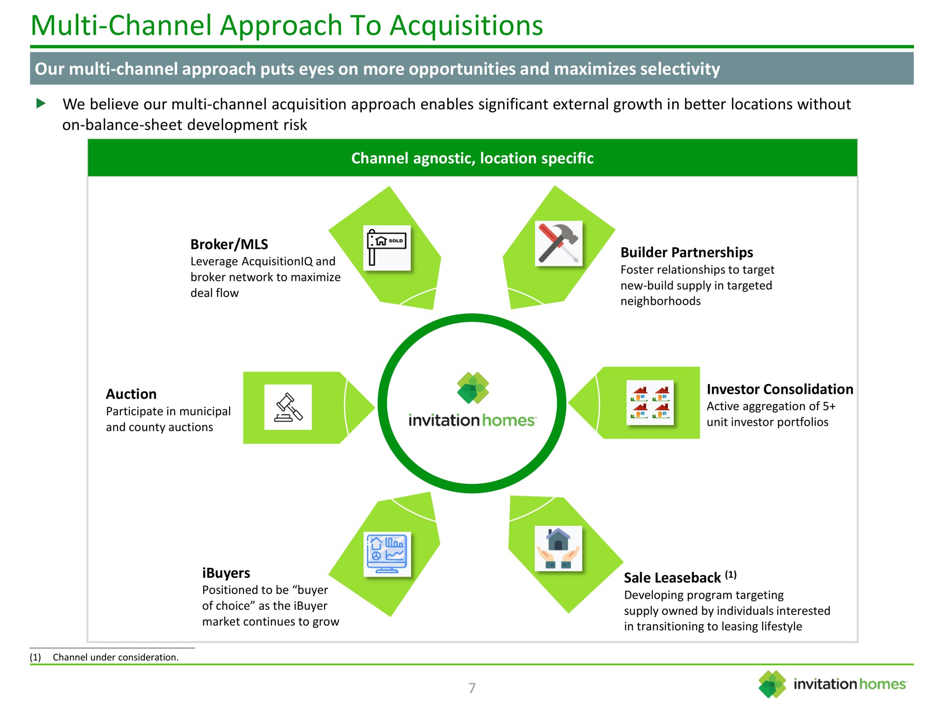 channel approach to acquisitions | Invitation Homes