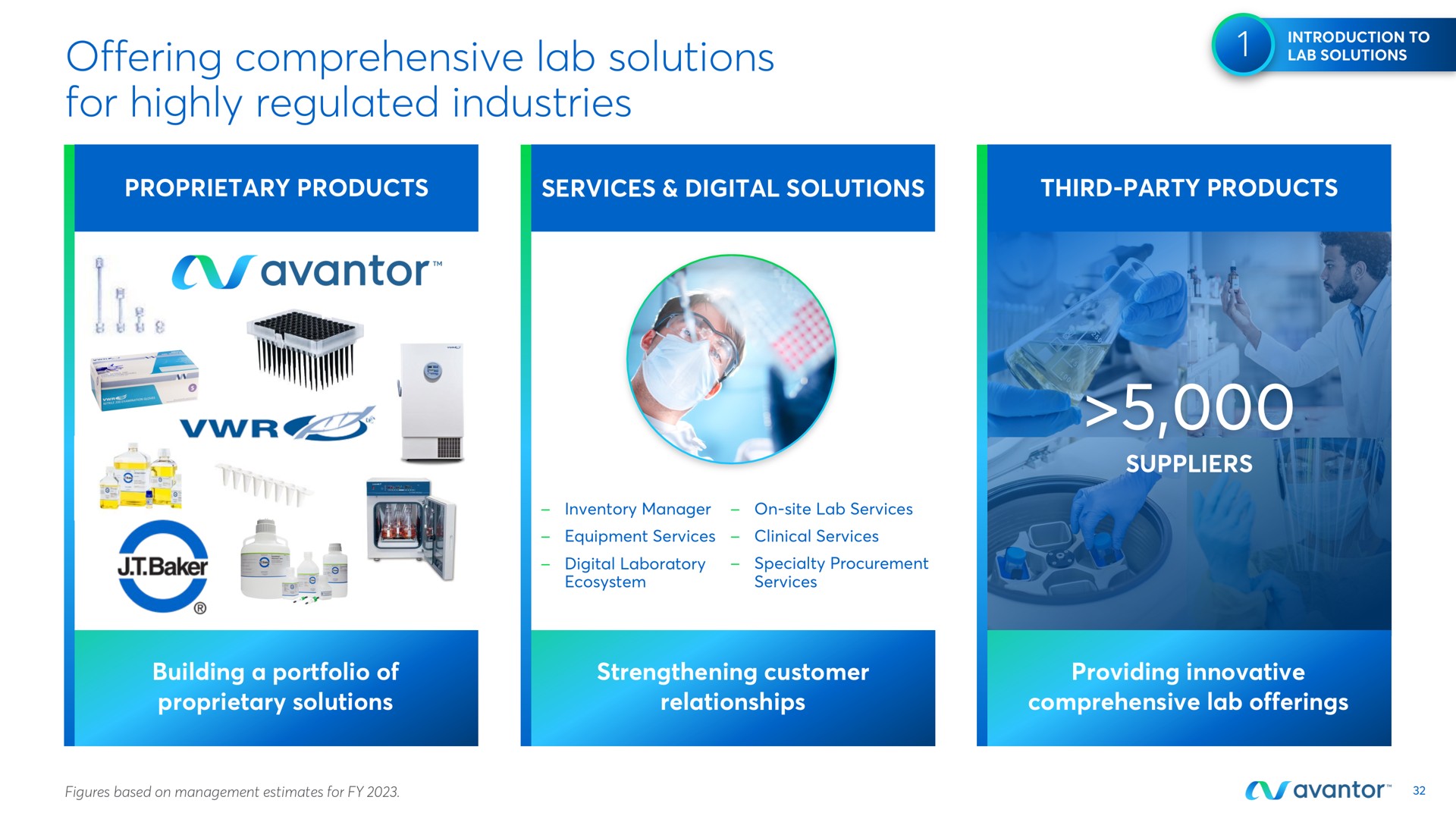 offering comprehensive lab solutions for highly regulated industries | Avantor