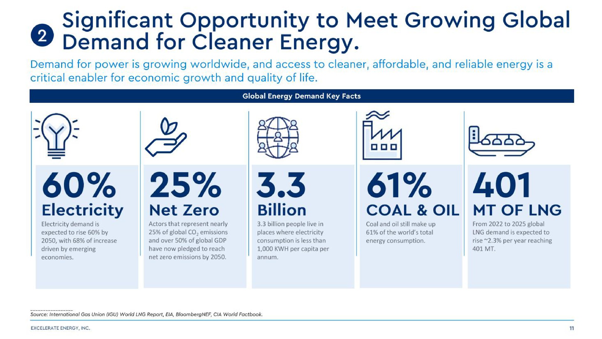 significant opportunity to meet growing global demand for cleaner energy electricity net zero billion coal oil of | Excelerate Energy