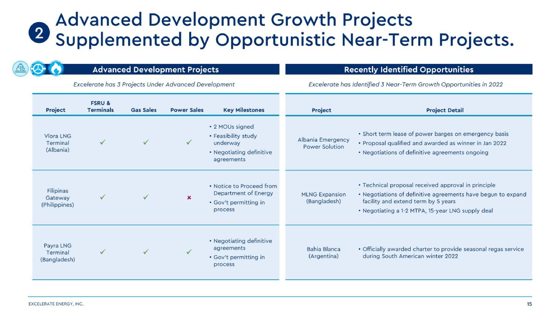 advanced development growth projects supplemented by opportunistic near term projects | Excelerate Energy