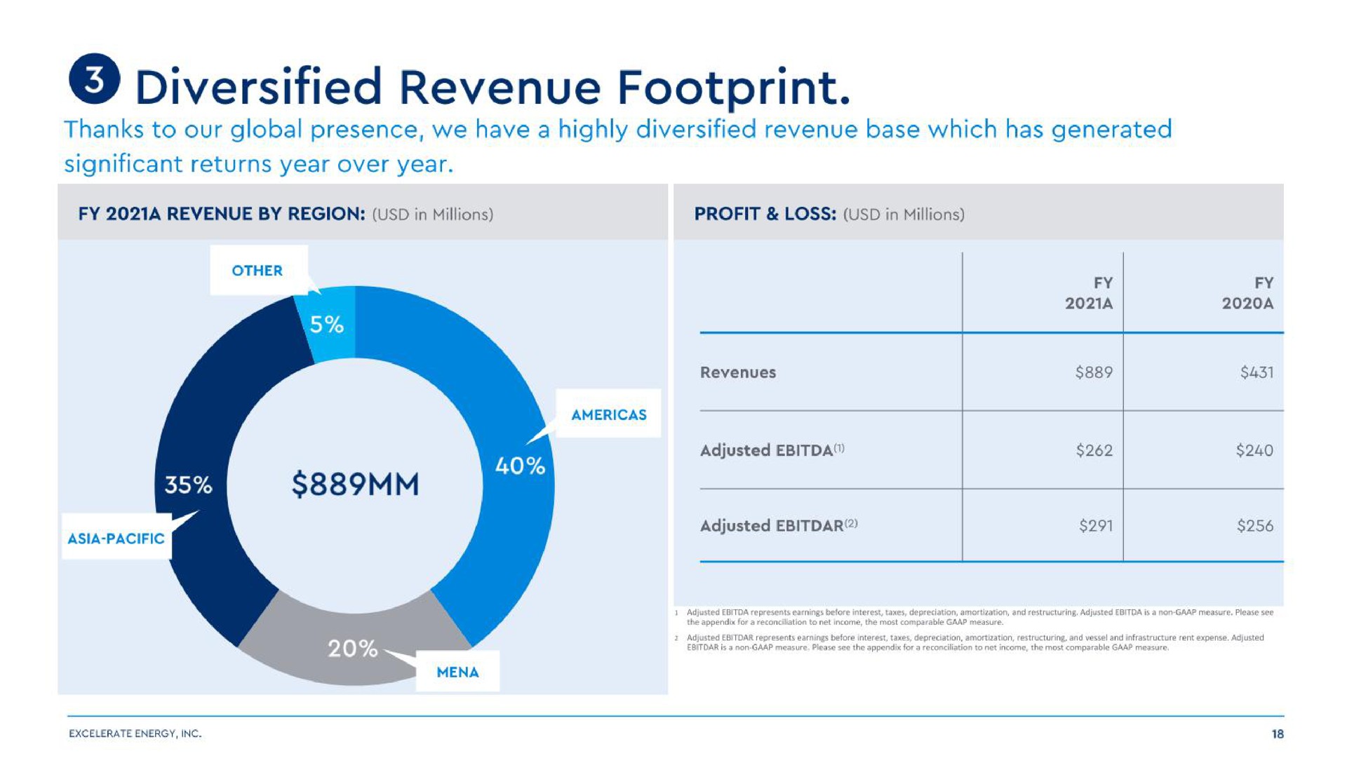 diversified revenue footprint | Excelerate Energy