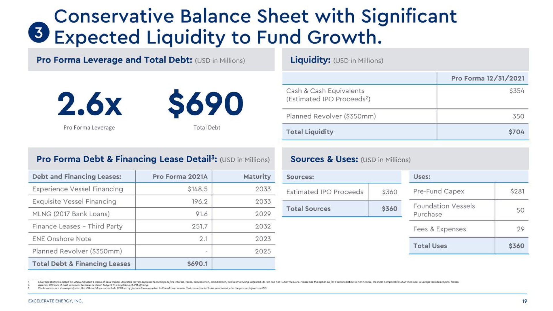 conservative balance sheet with significant expected liquidity to fund growth | Excelerate Energy