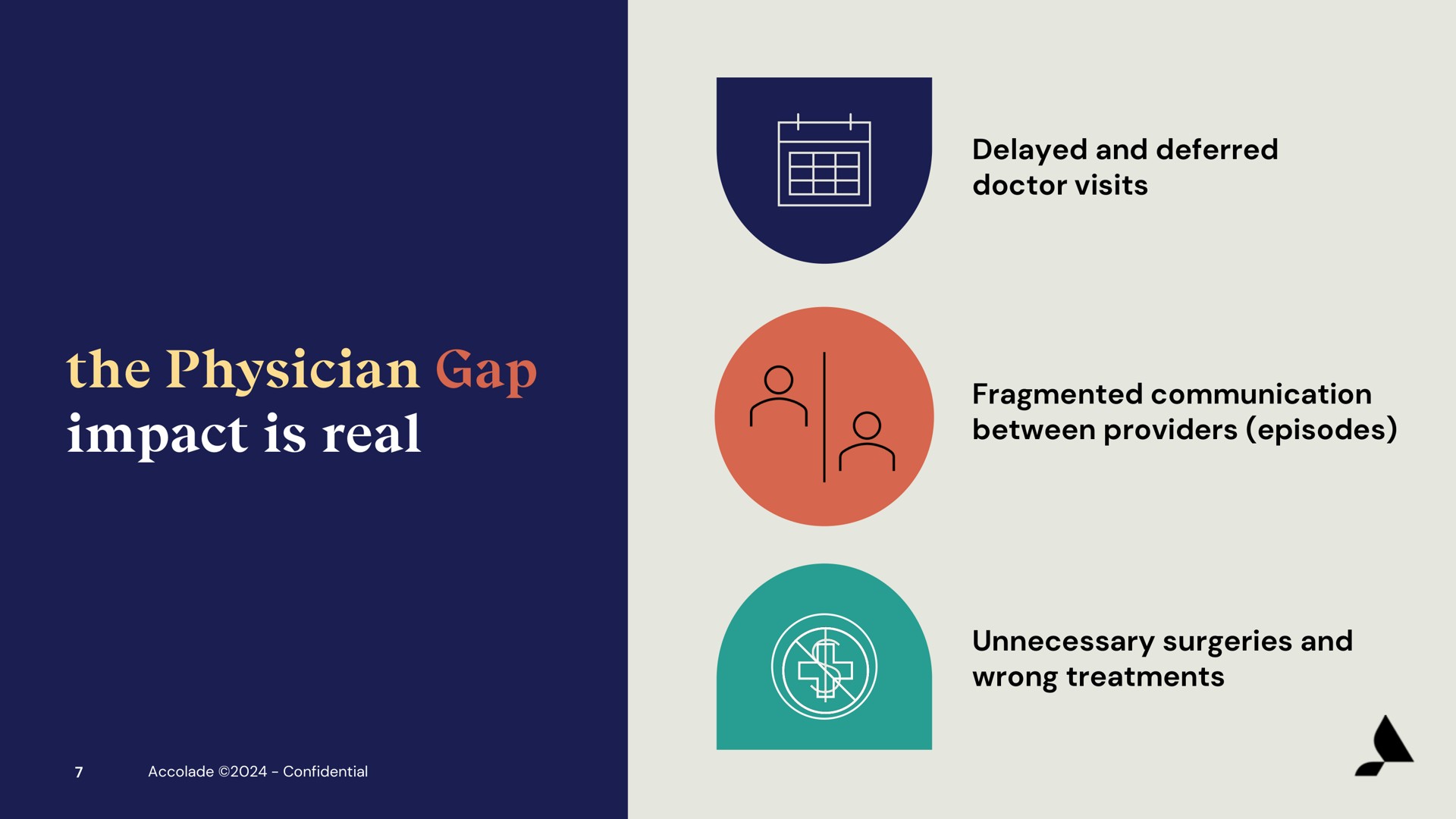 the physician gap impact is real | Accolade