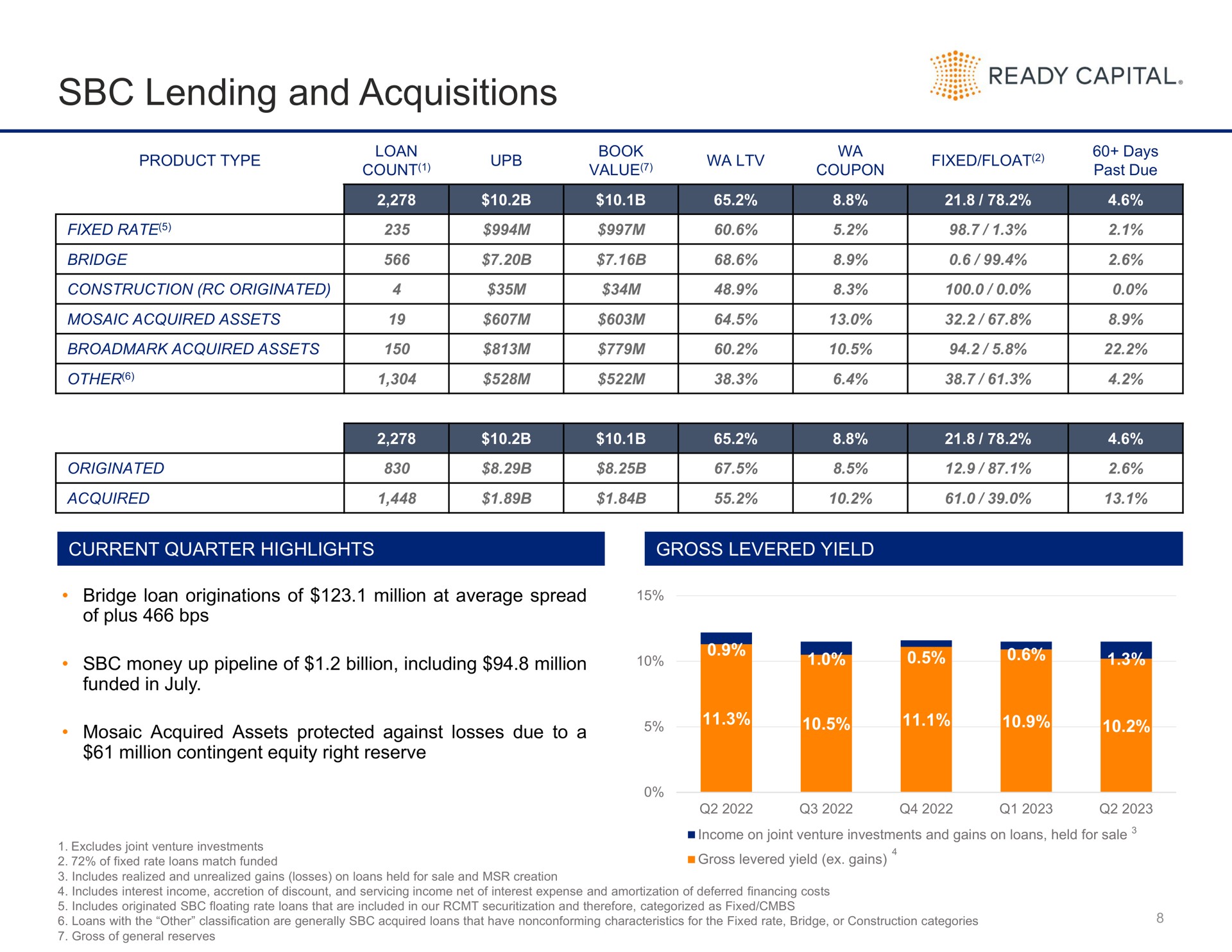 lending and acquisitions ready capital sas seam | Ready Capital