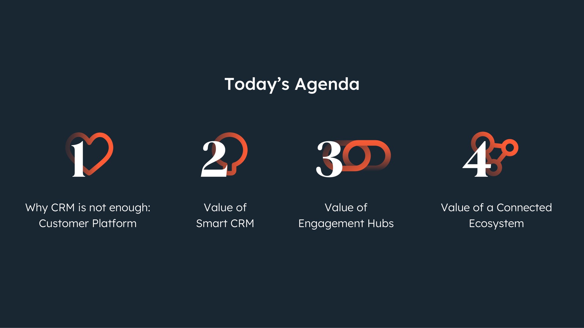 today agenda | Hubspot