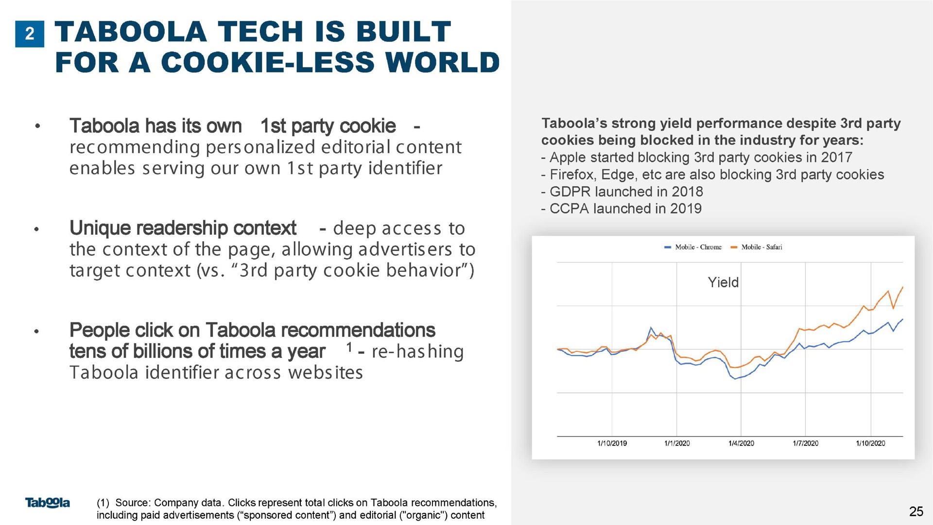 tech is built for a less world | Taboola