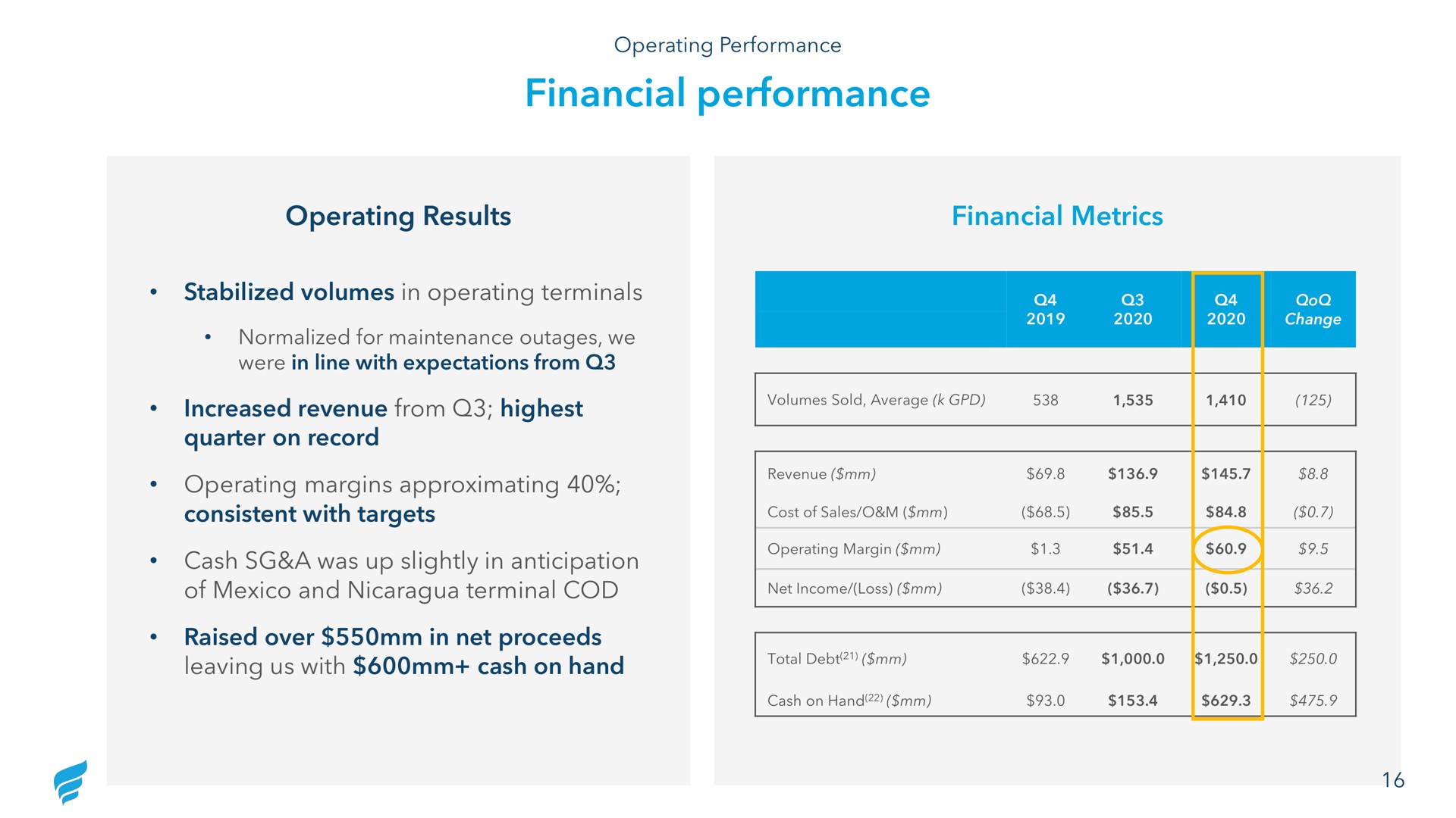 financial performance | NewFortress Energy