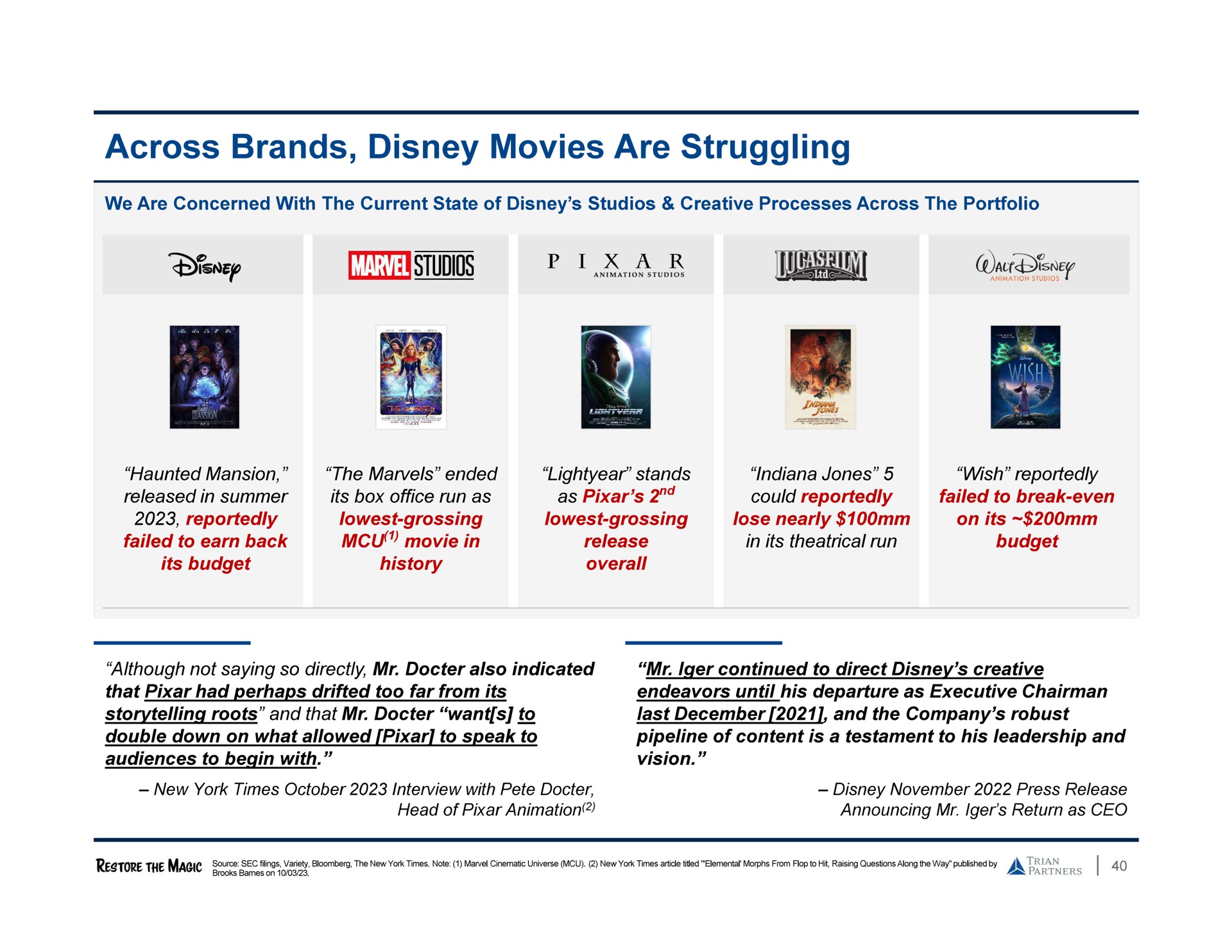 across brands movies are struggling pix | Trian Partners