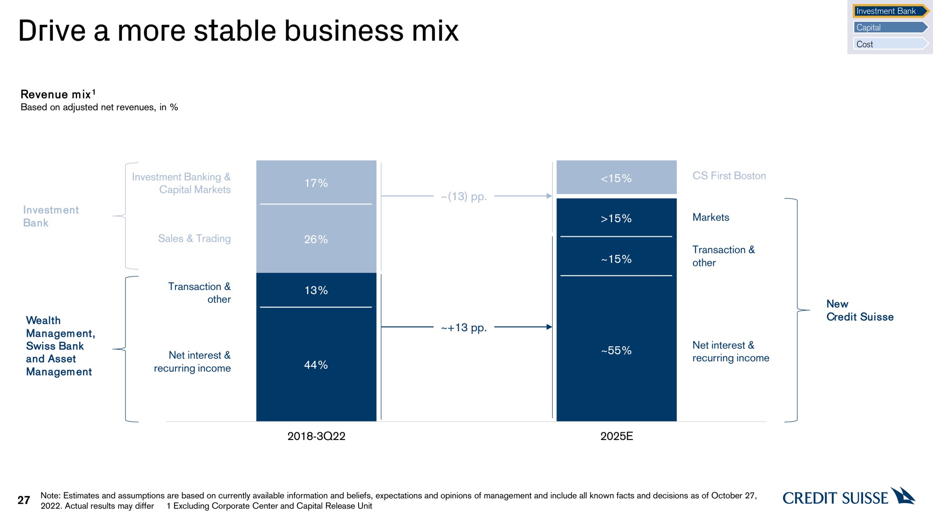 drive a more stable business mix | Credit Suisse