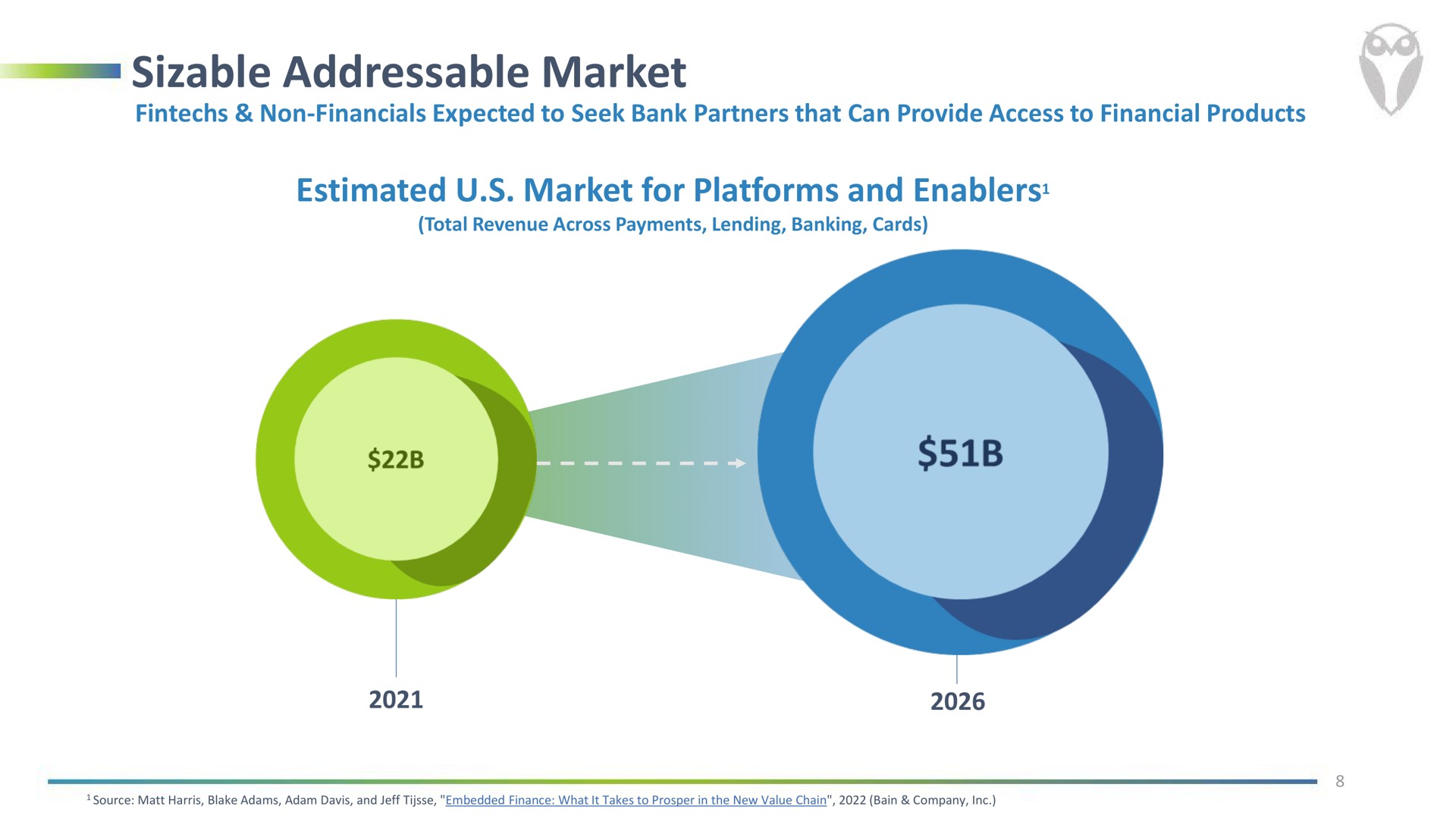 sizable market estimated market for platforms and | FinWise Bancorp