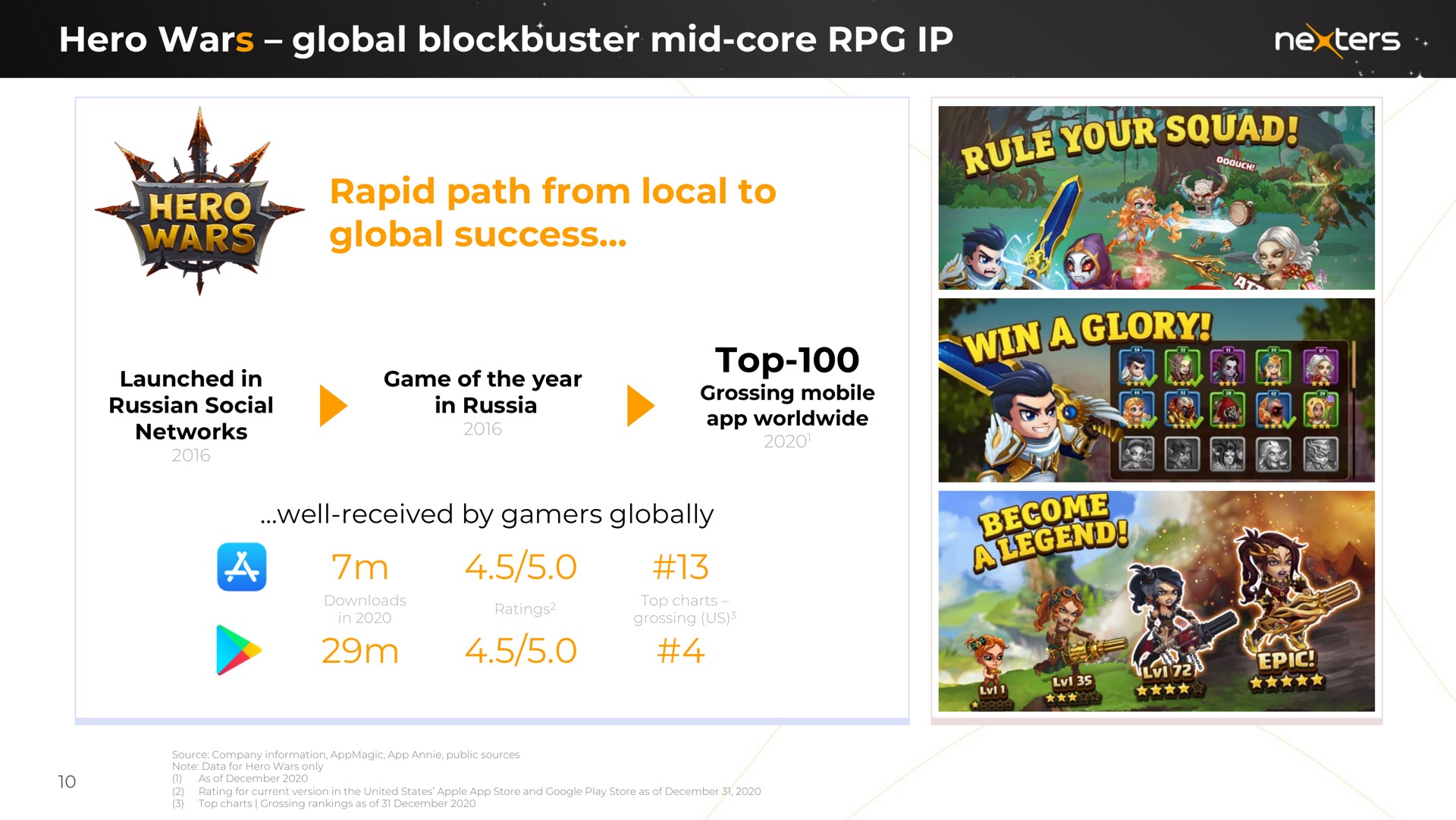 hero wars global blockbuster mid core rapid path from local to global success top well received by globally ale pet | Nexters