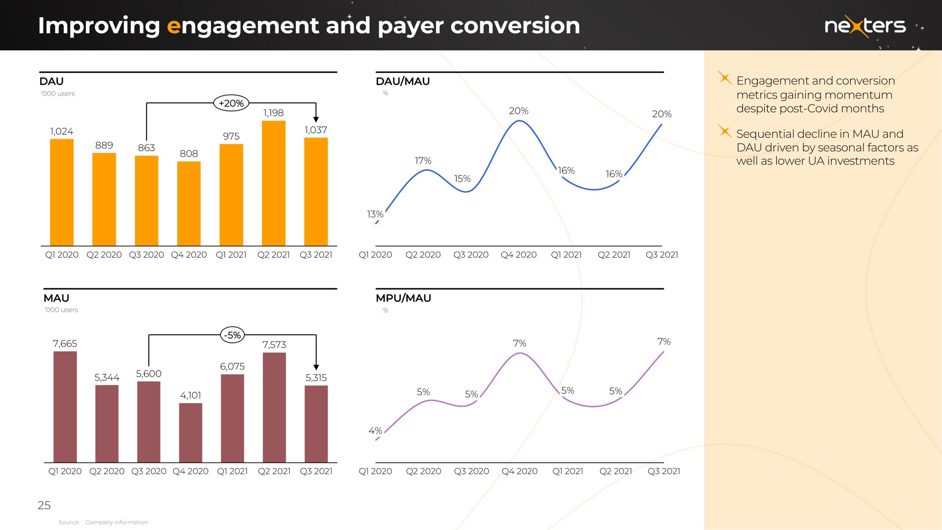 improving engagement and payer conversion ale i | Nexters