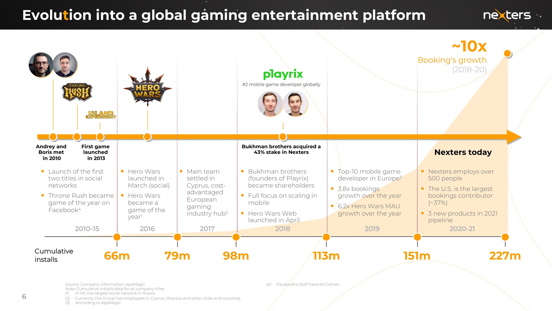 evolution into a global gaming entertainment platform ale | Nexters